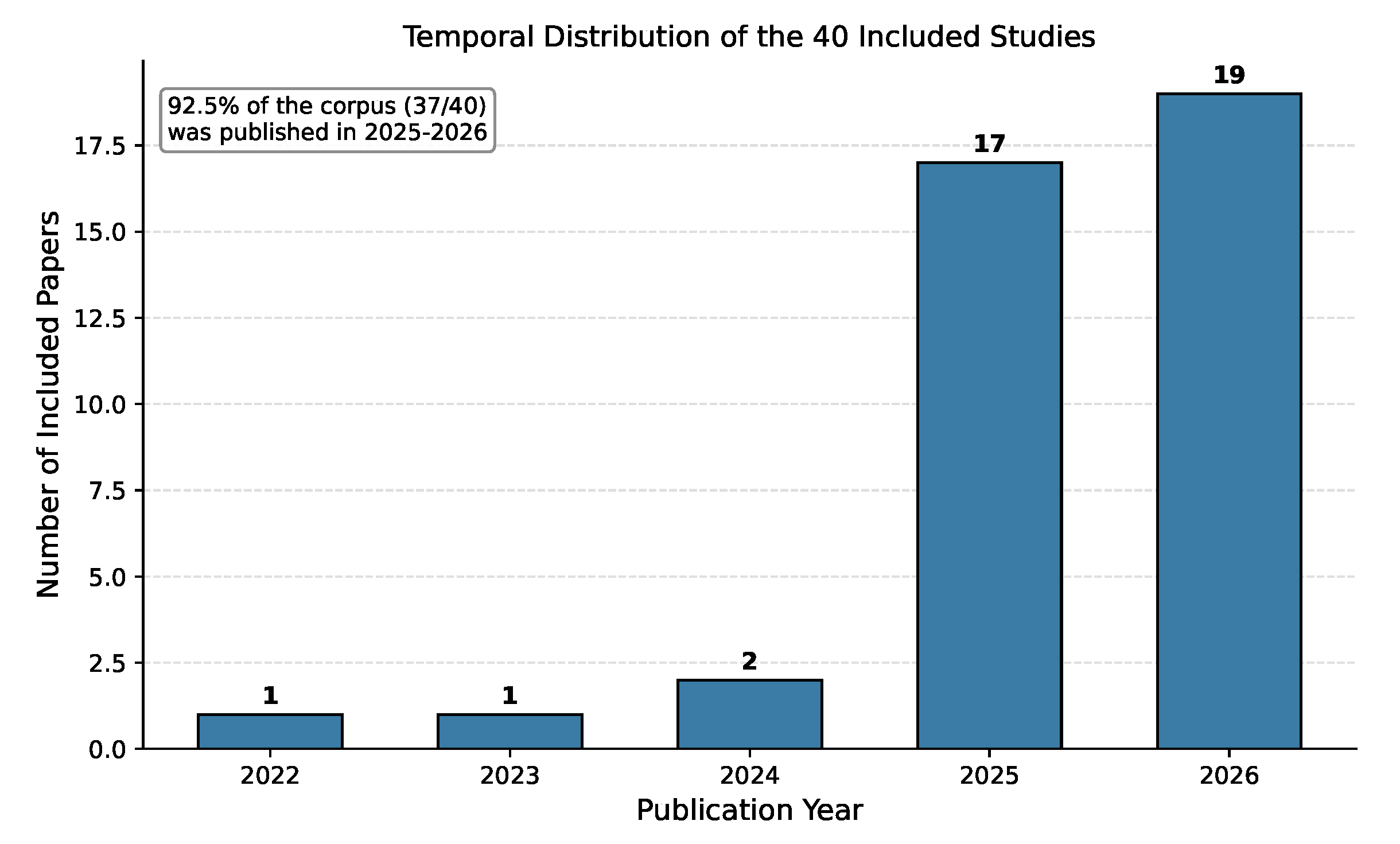 Preprints 226934 g003
