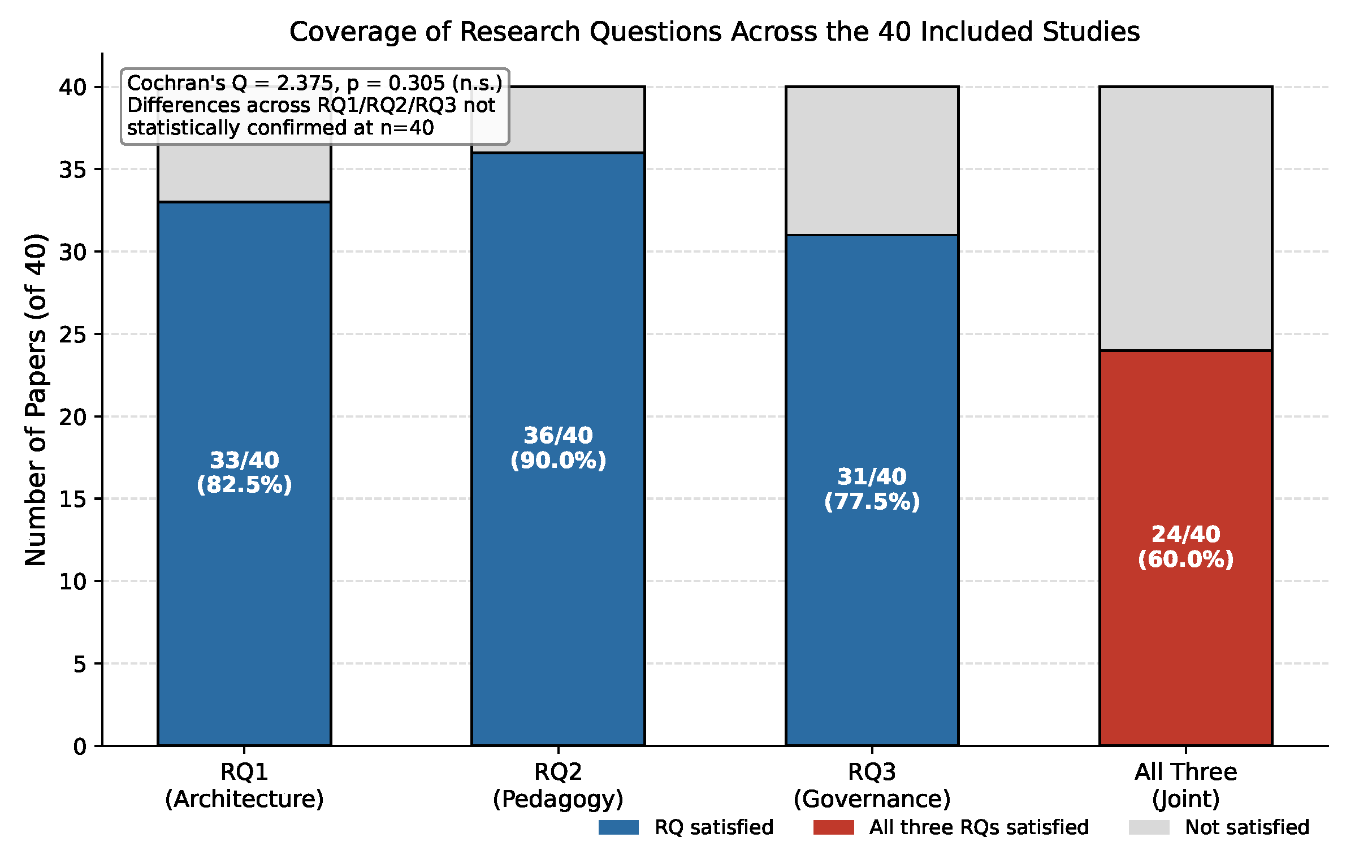 Preprints 226934 g004