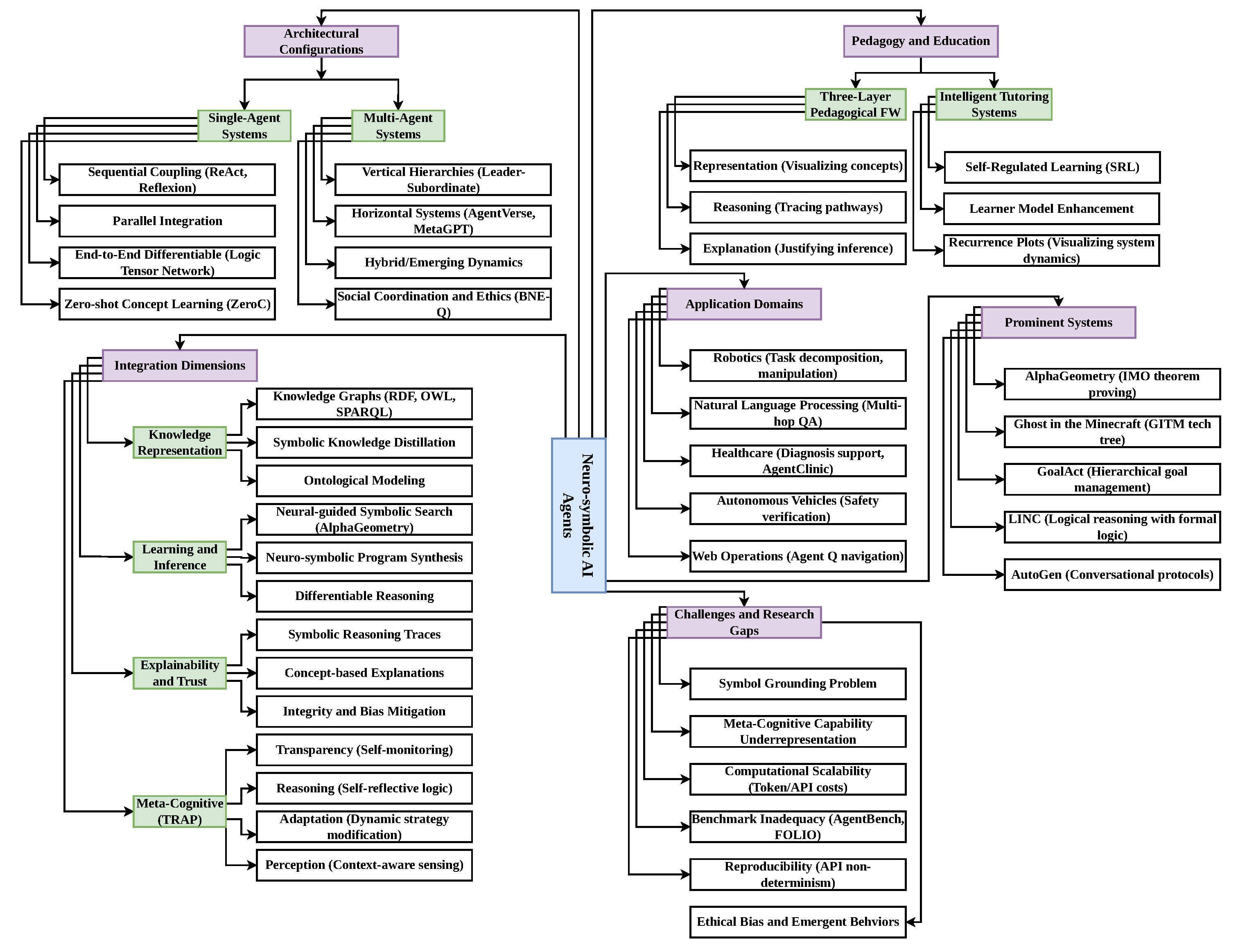 Preprints 226934 g007