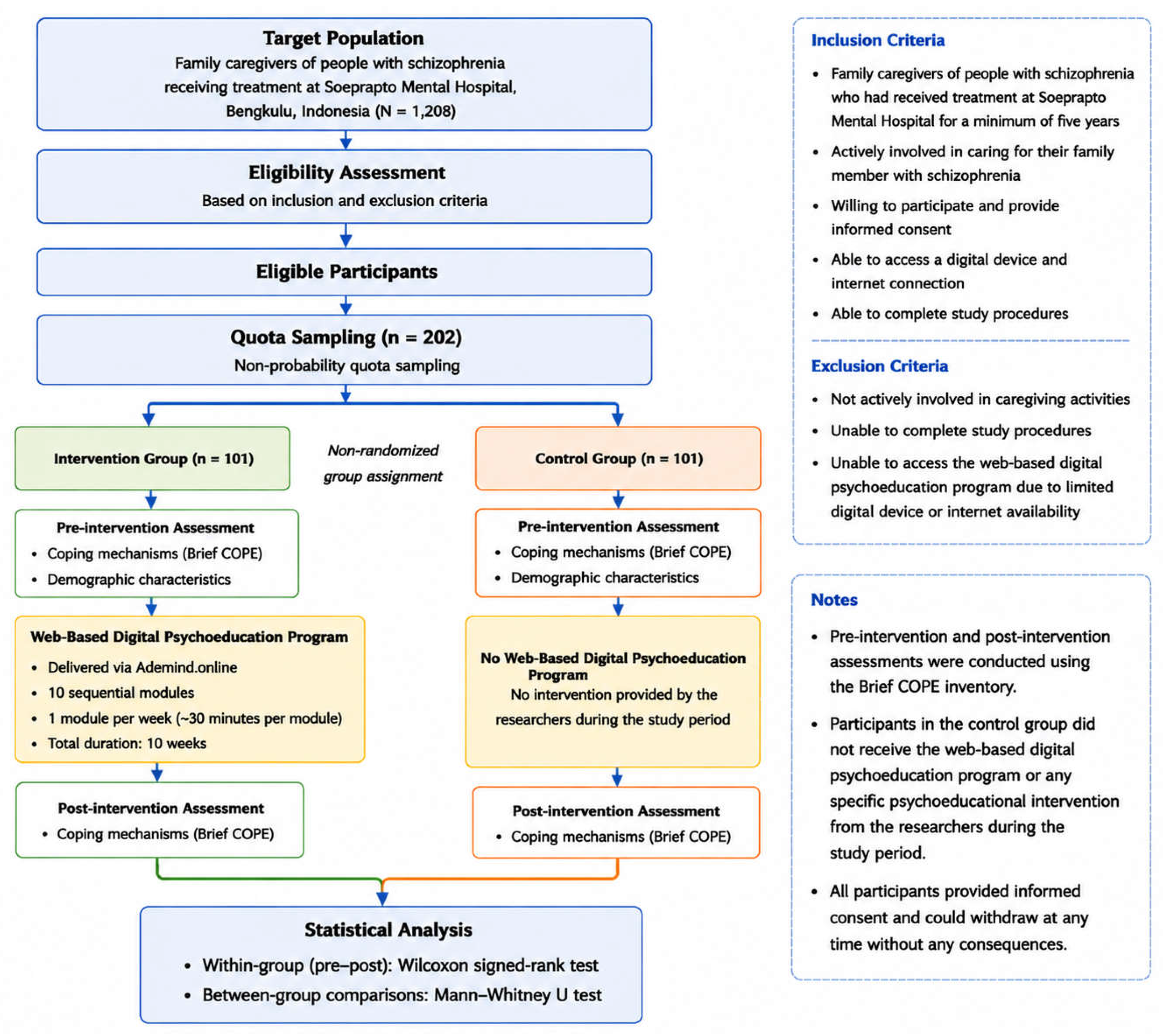 Preprints 228719 g001