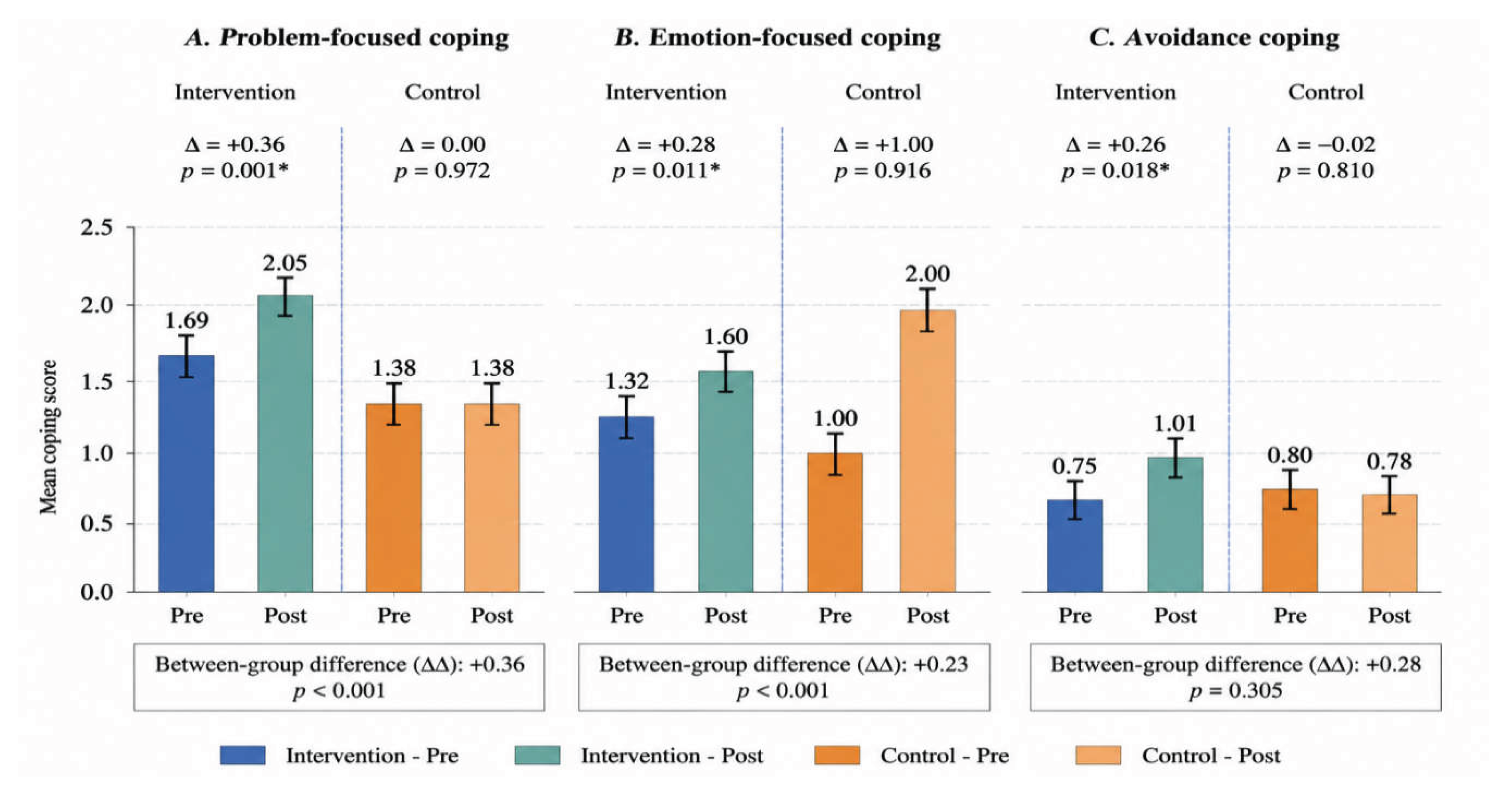 Preprints 228719 g002
