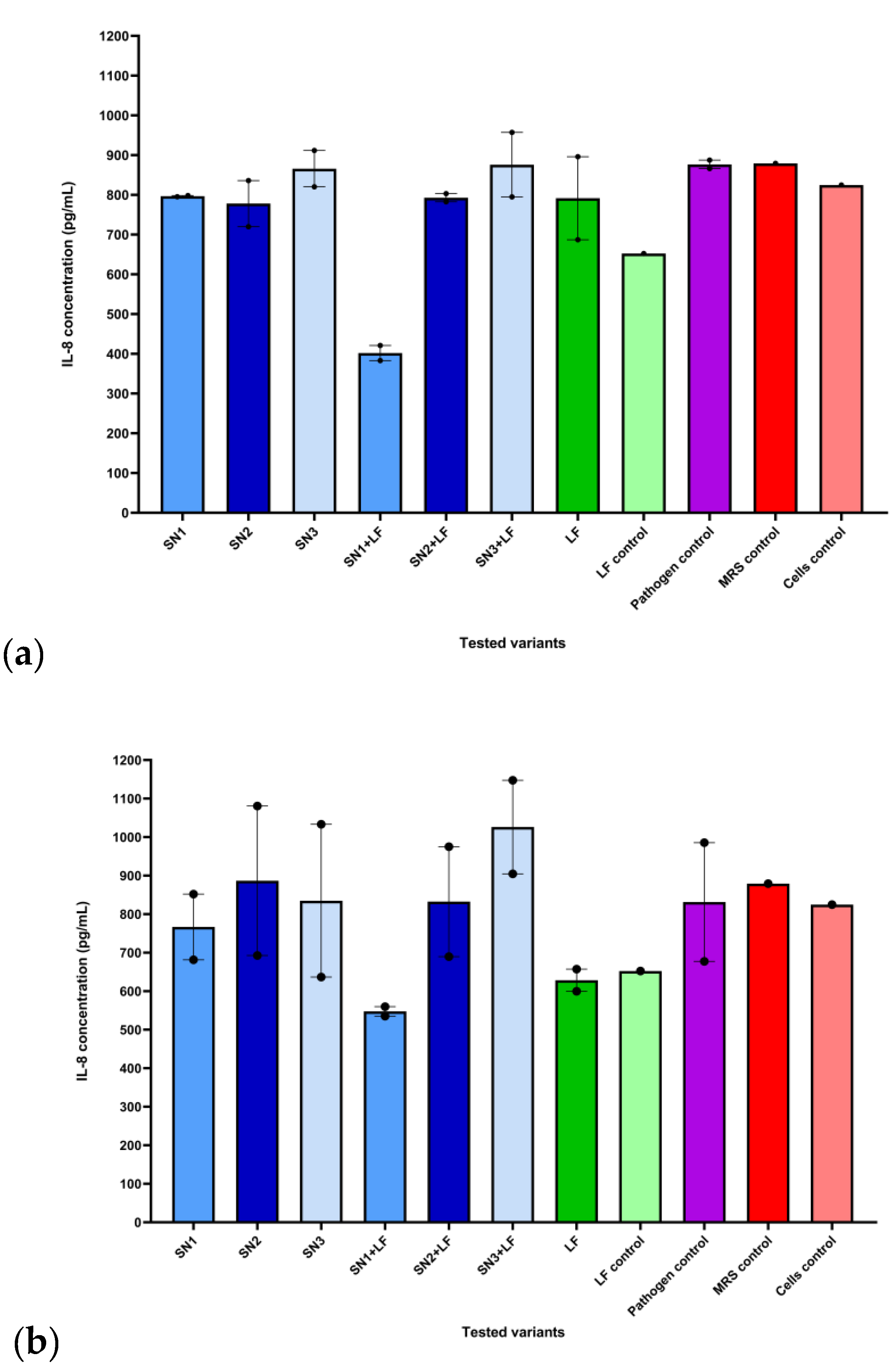 Preprints 197172 g006
