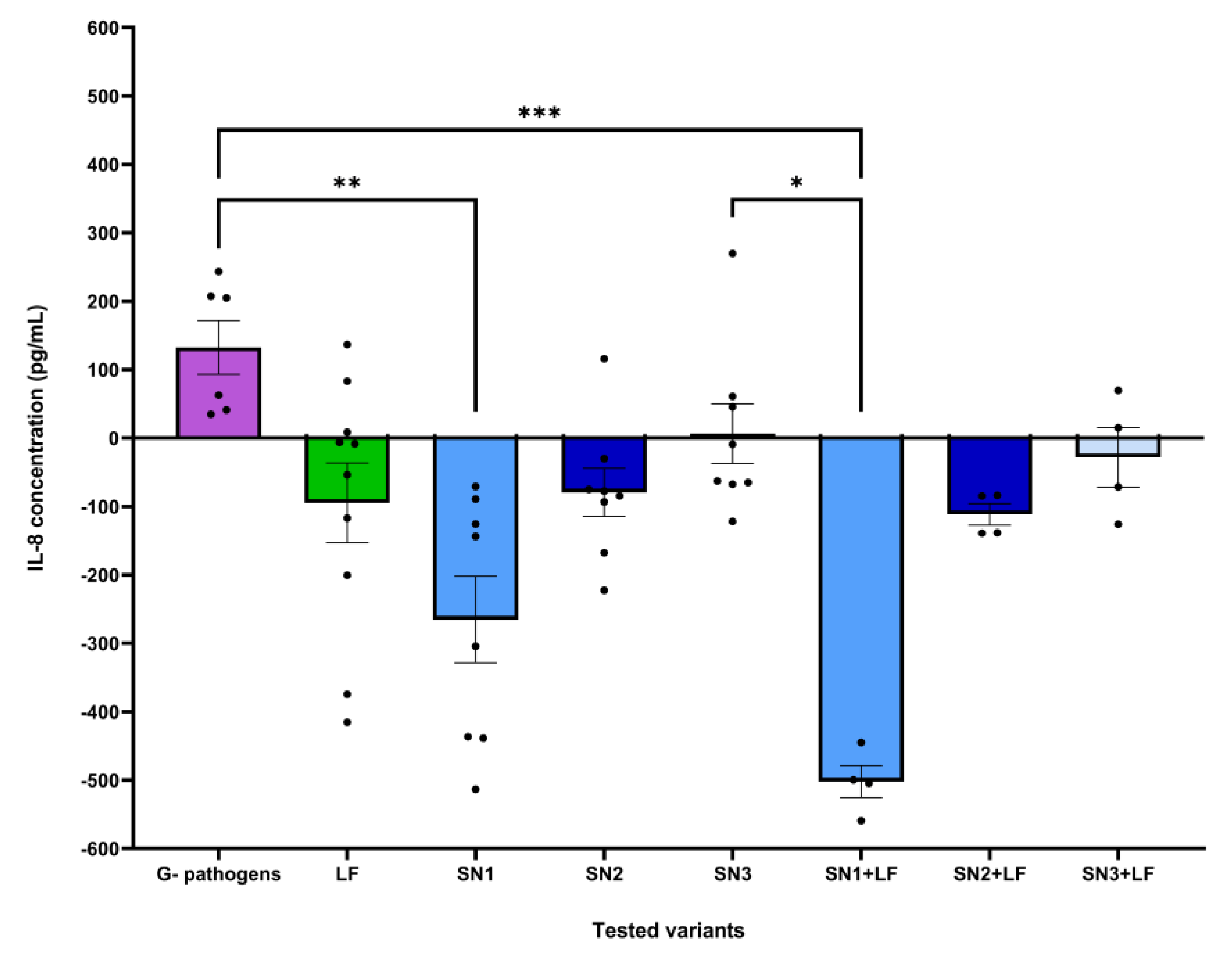 Preprints 197172 g007