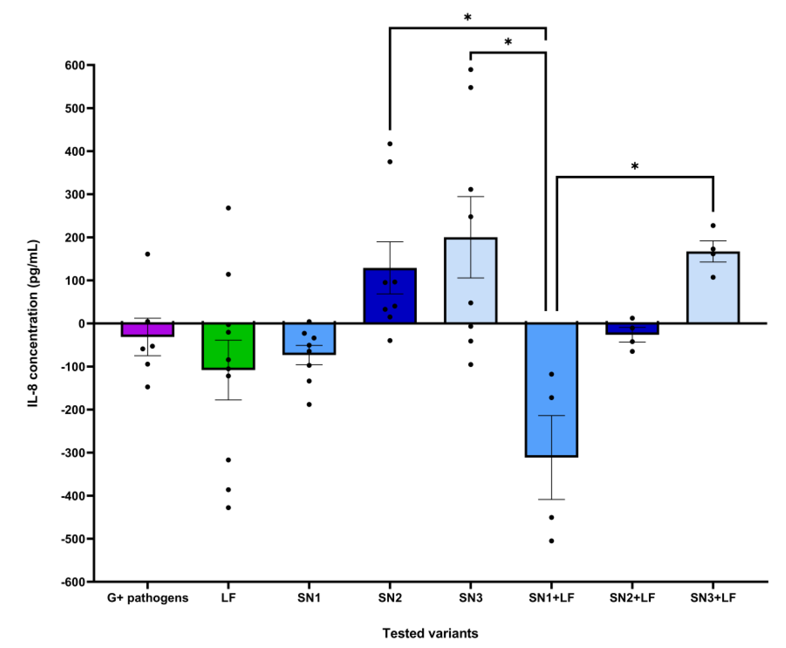 Preprints 197172 g008