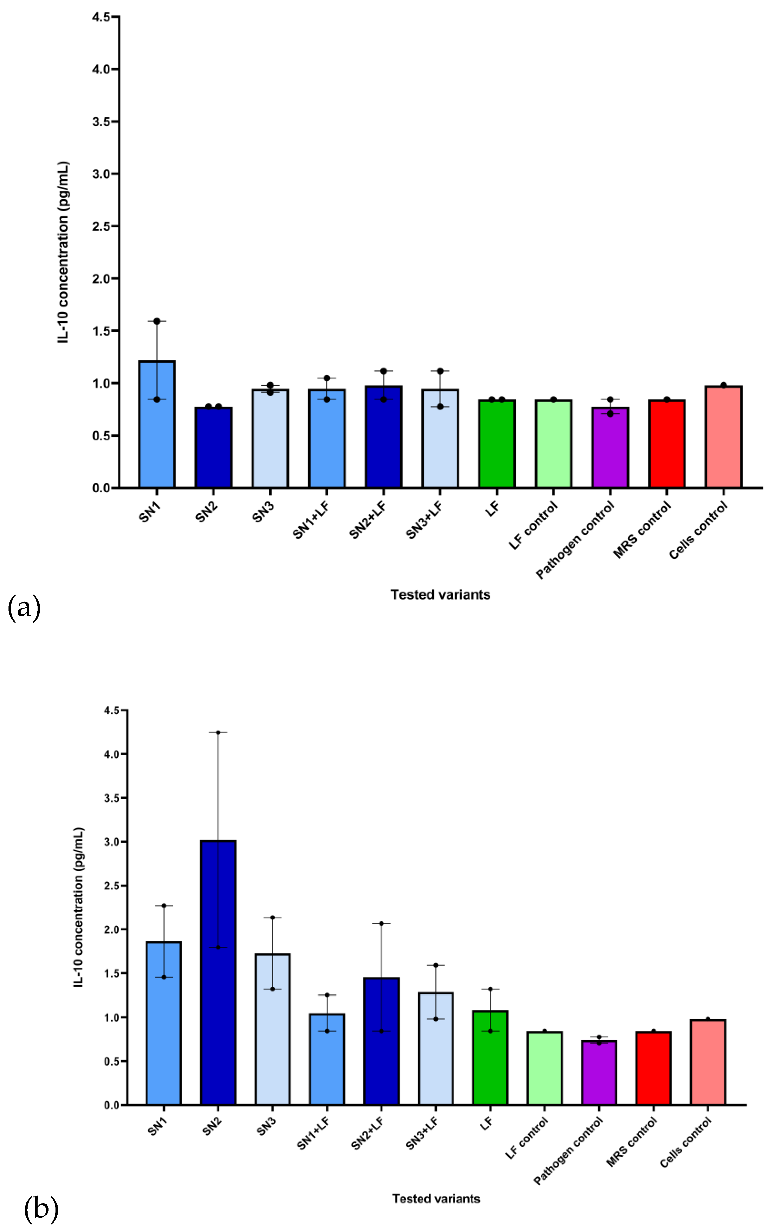 Preprints 197172 g009