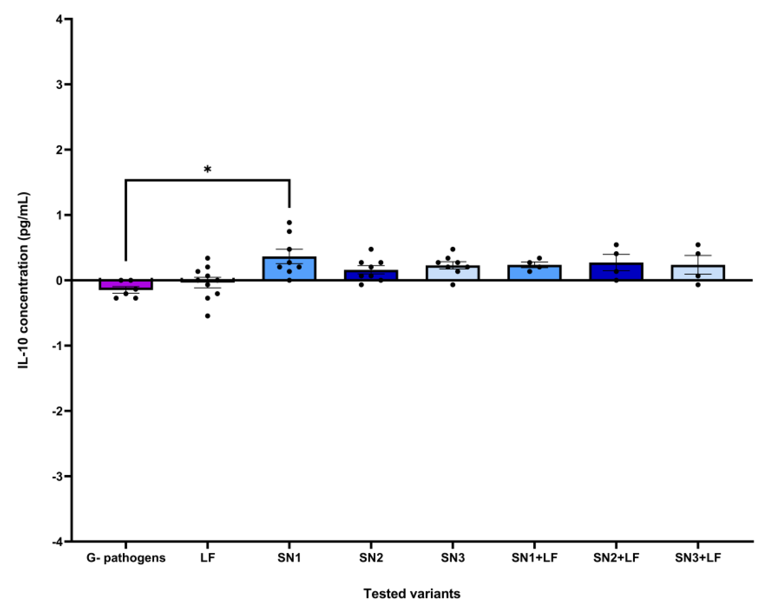 Preprints 197172 g010