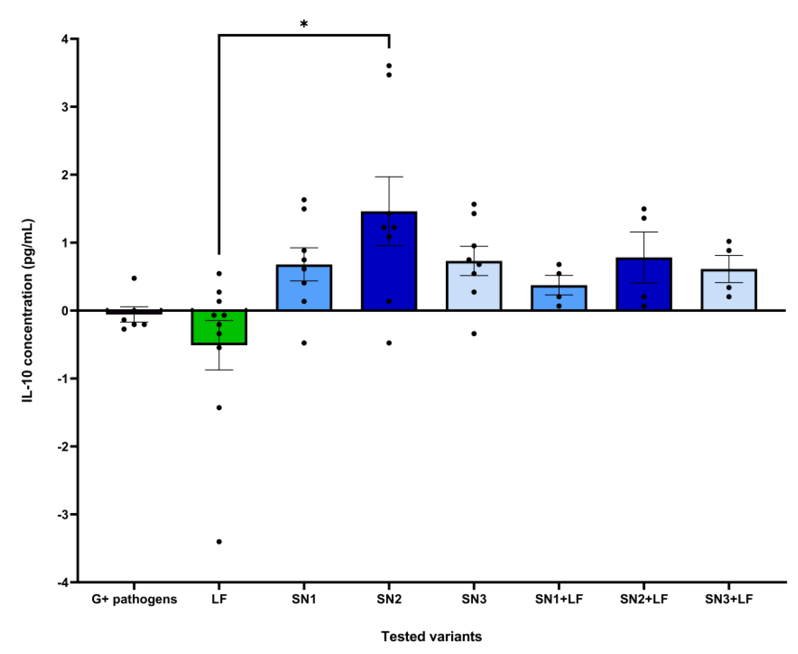 Preprints 197172 g011