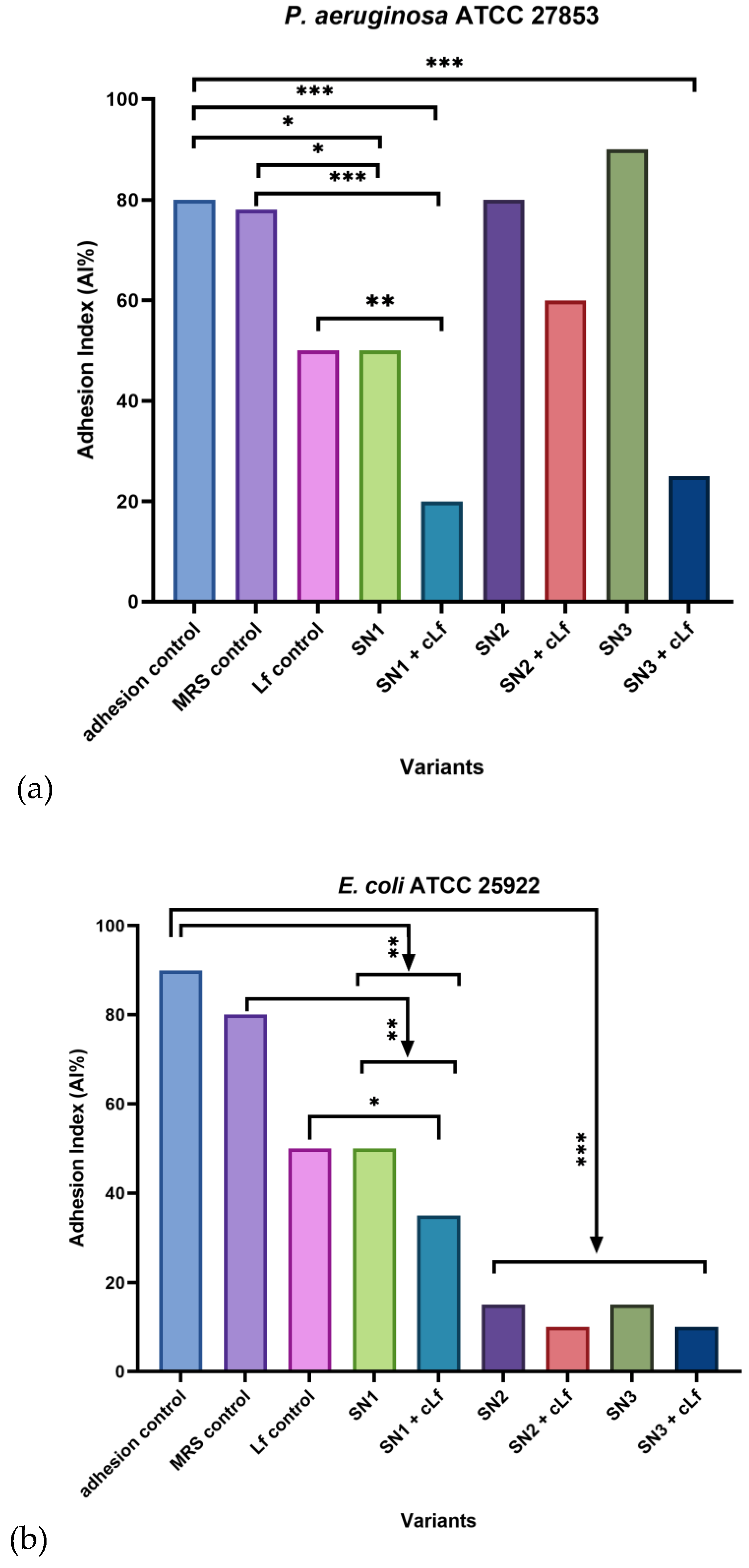 Preprints 197172 g012a