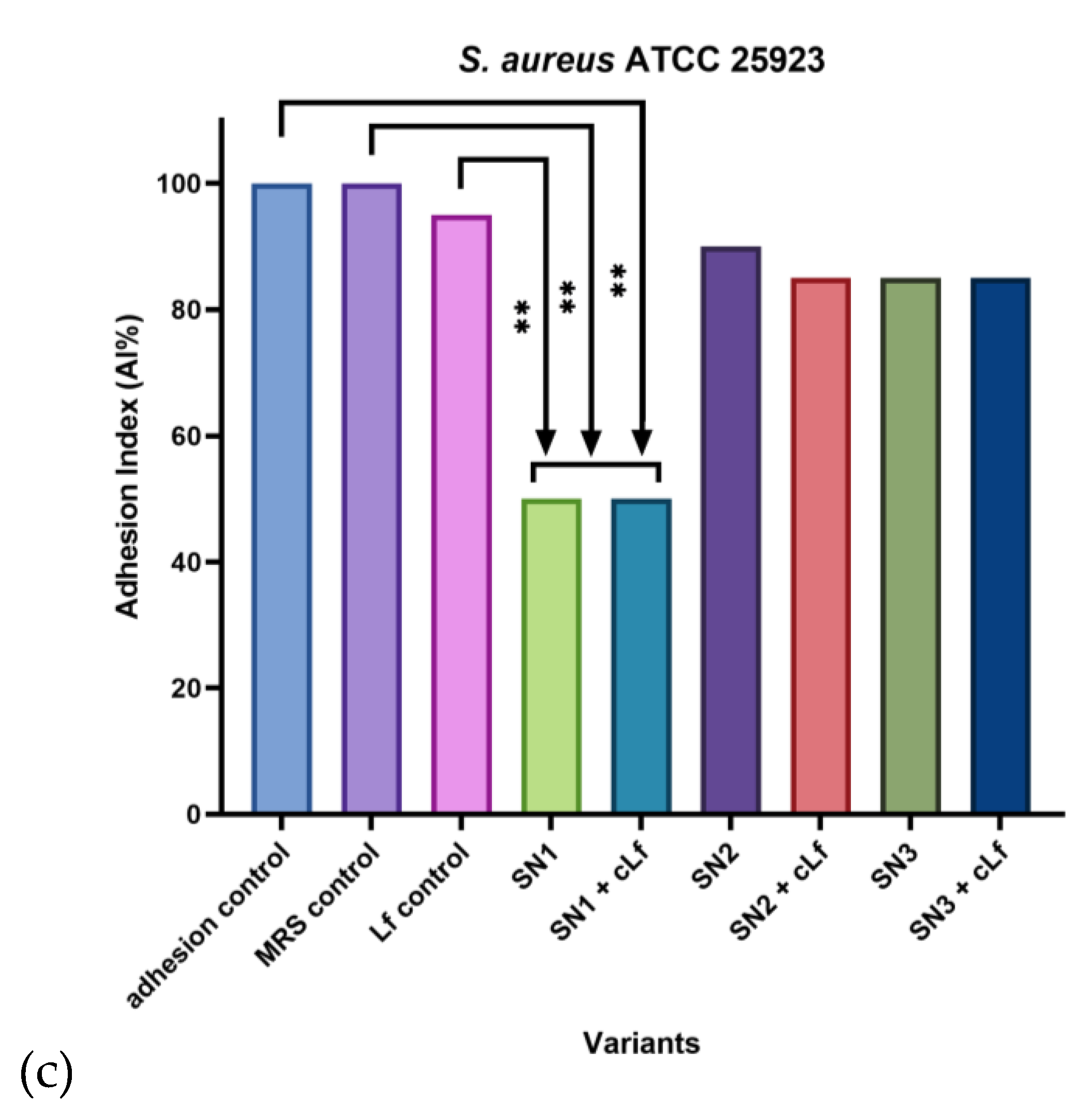 Preprints 197172 g012b