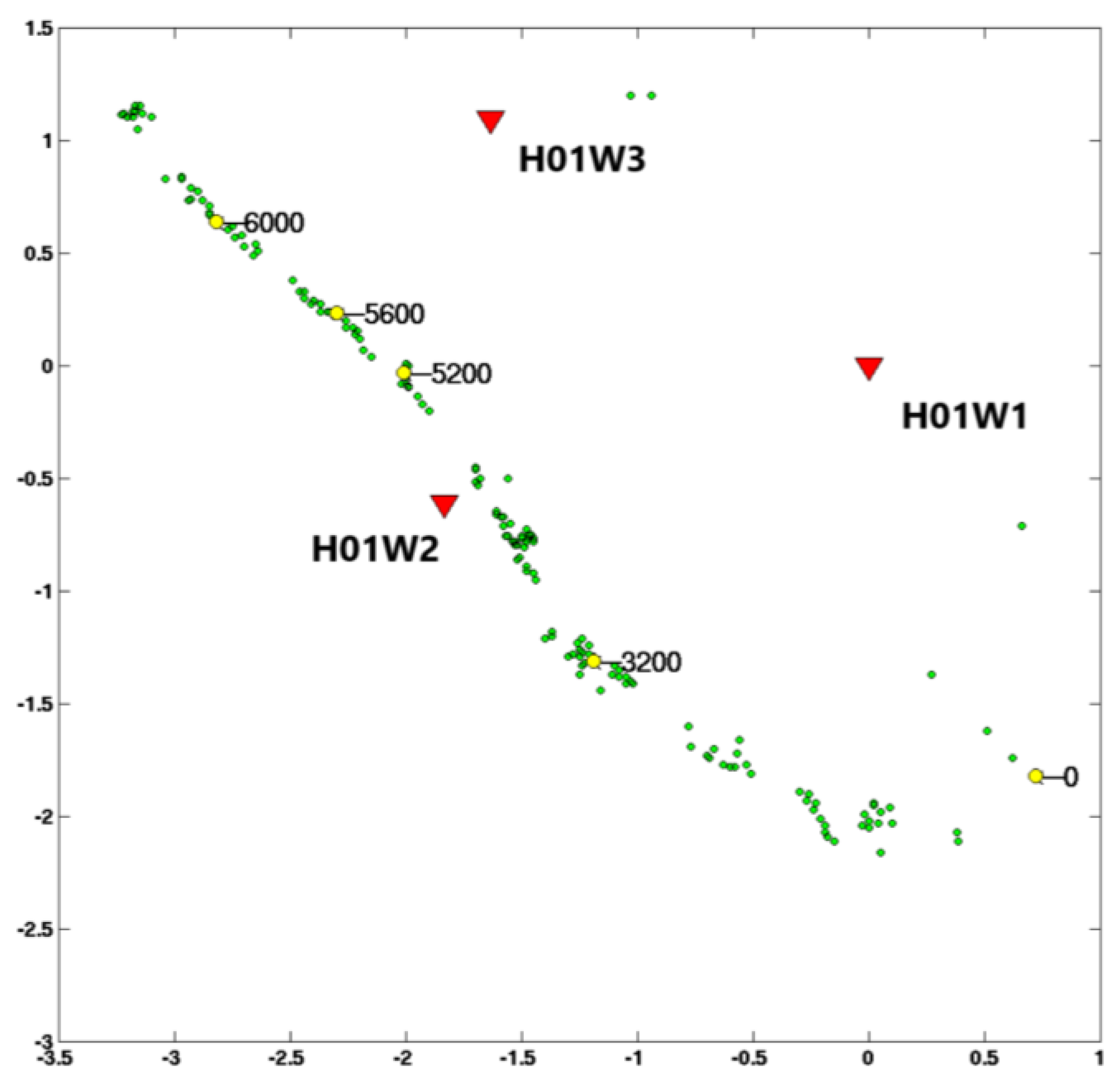 Preprints 121263 g001a