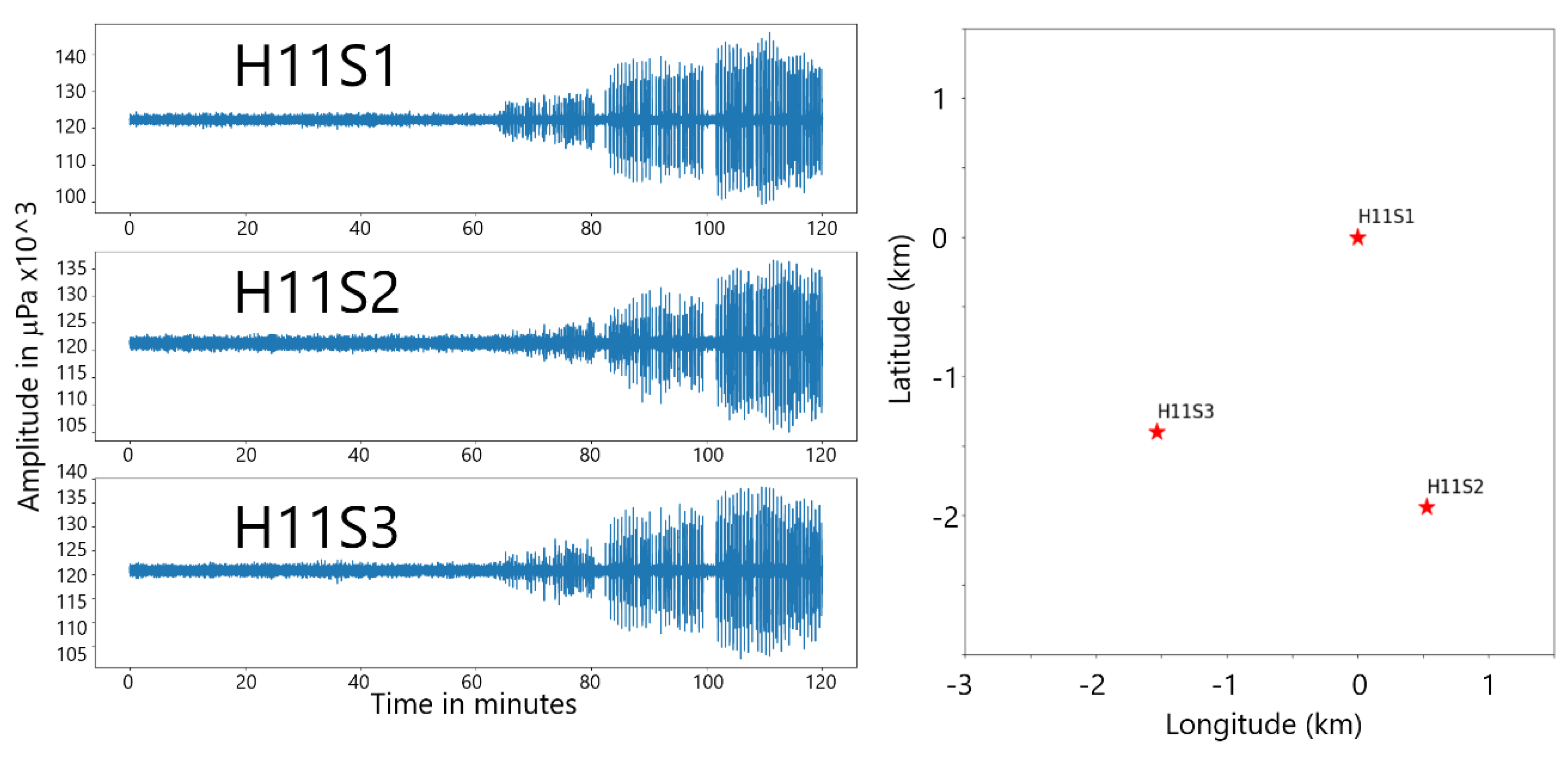 Preprints 121263 g002