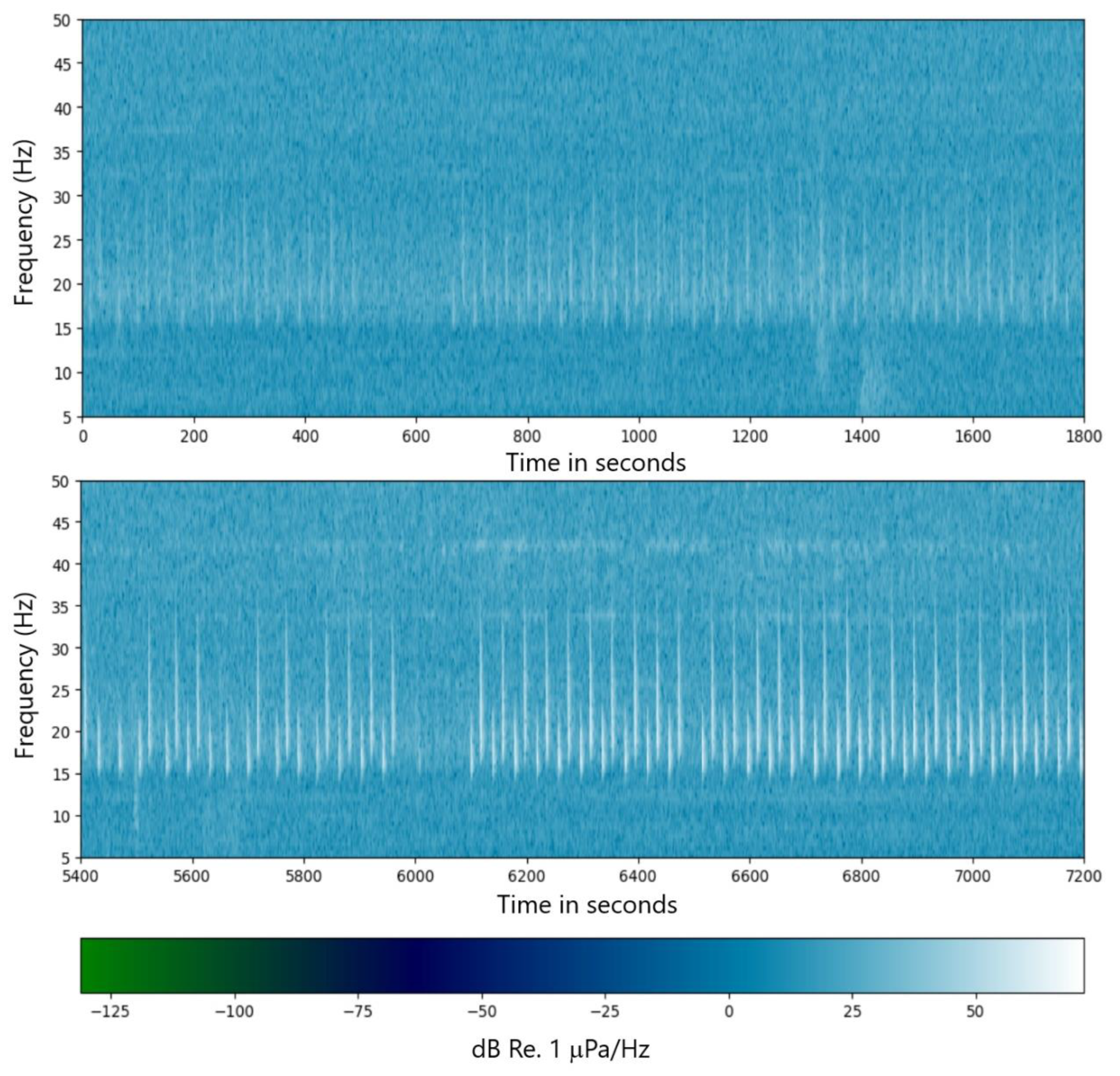 Preprints 121263 g003