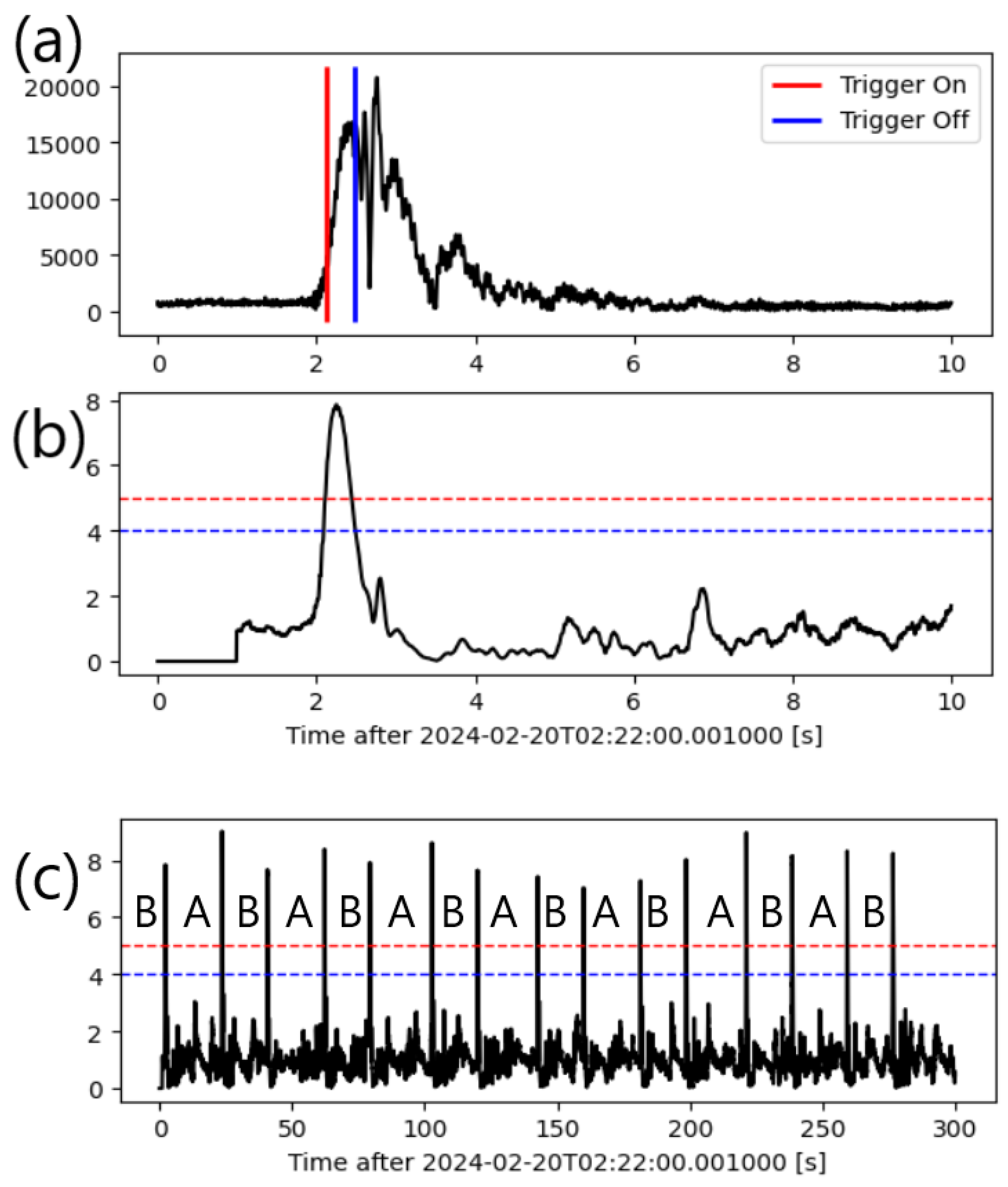 Preprints 121263 g004