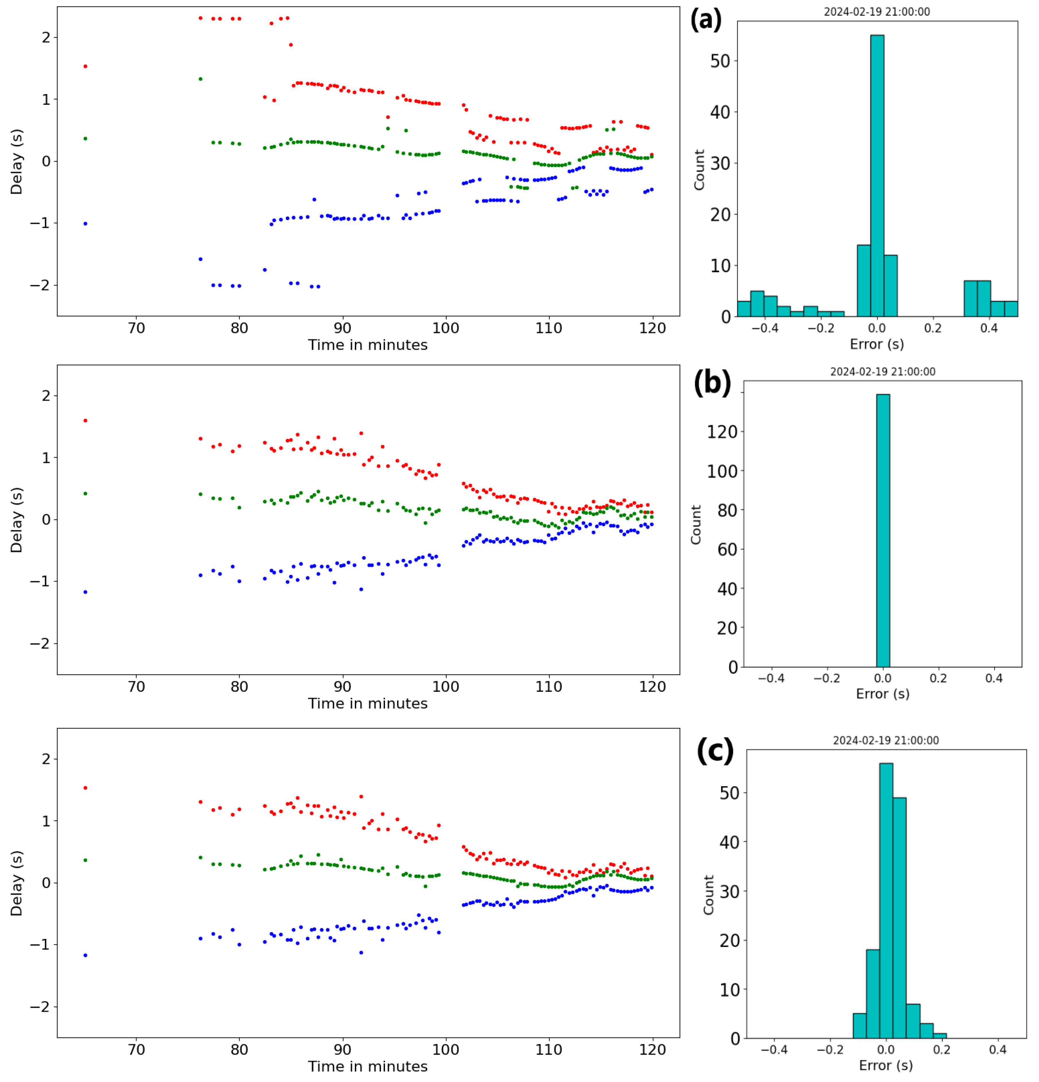 Preprints 121263 g006