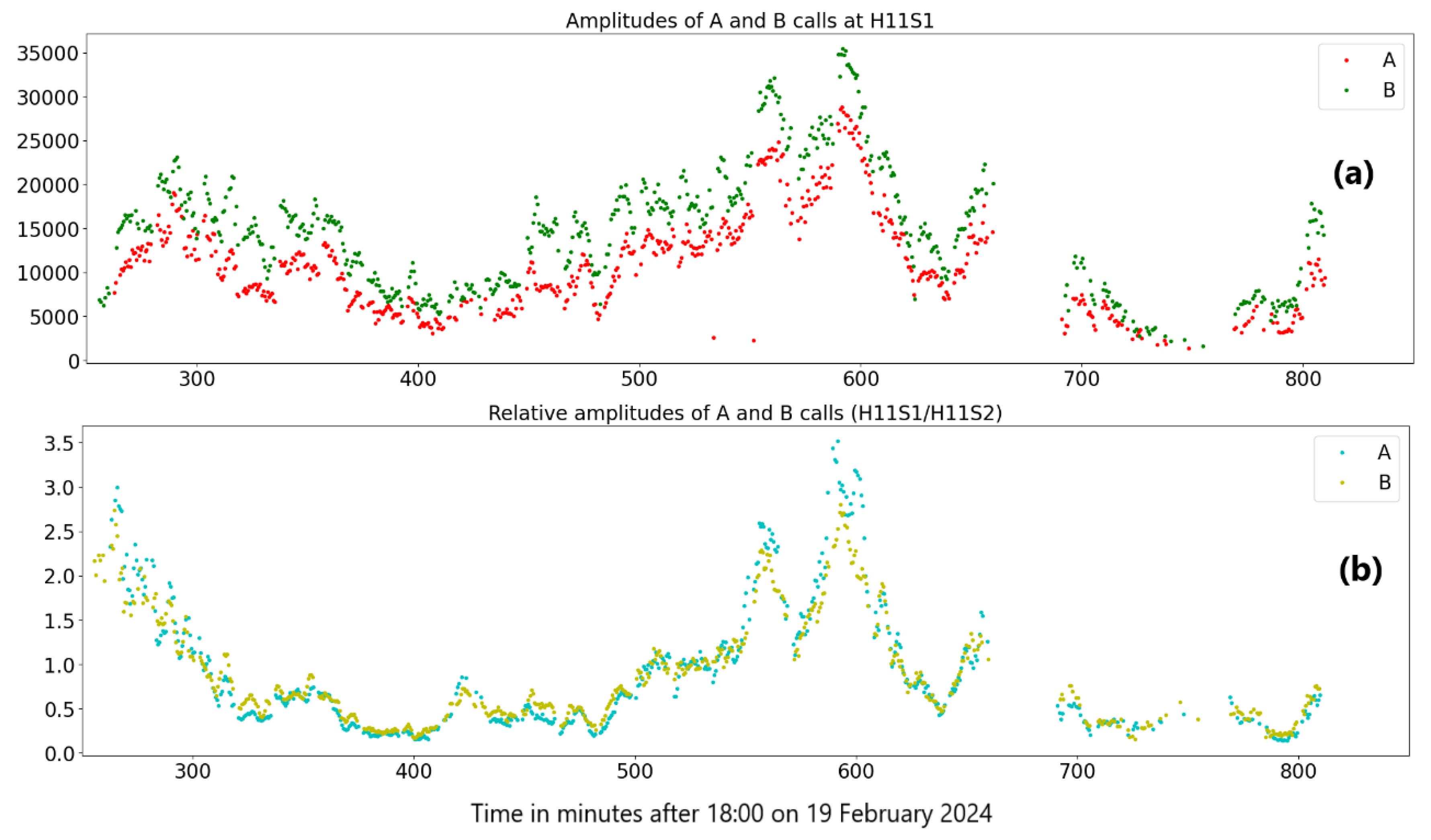 Preprints 121263 g007