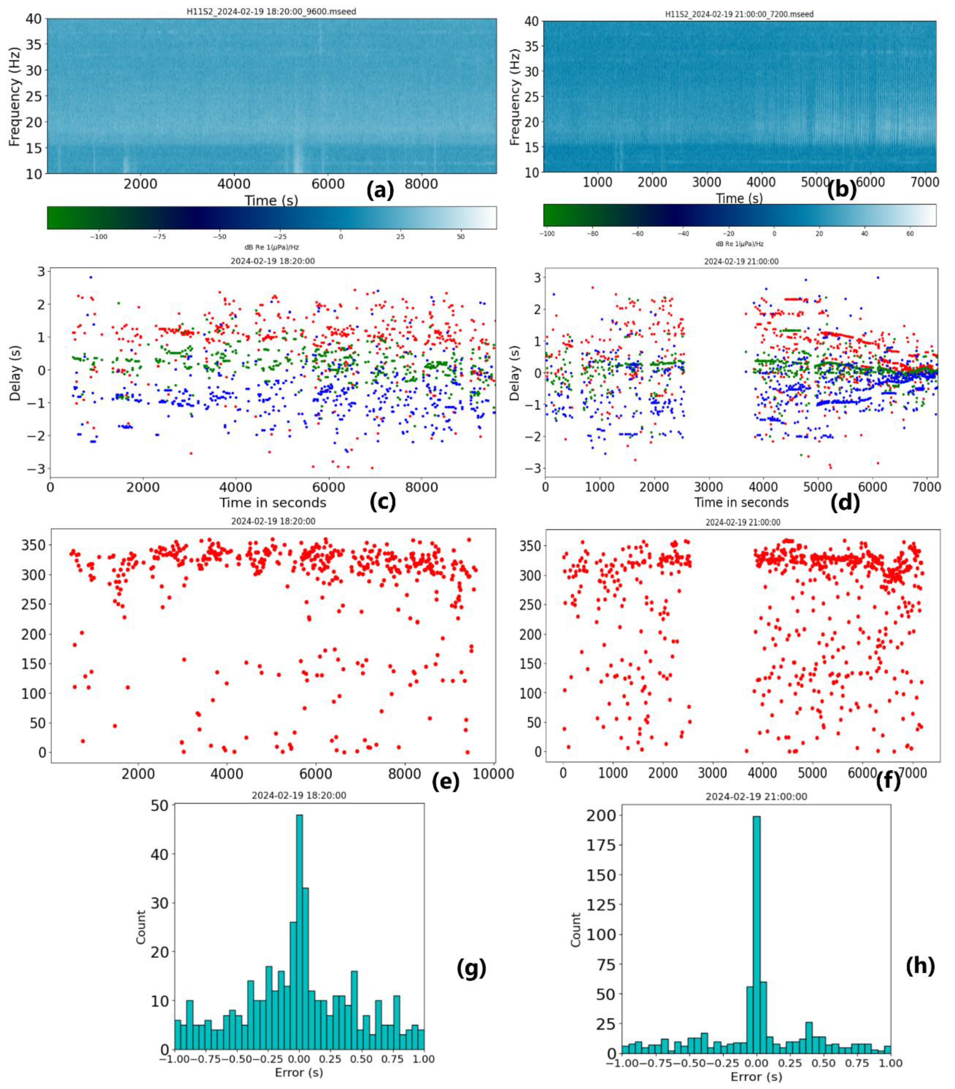 Preprints 121263 g008