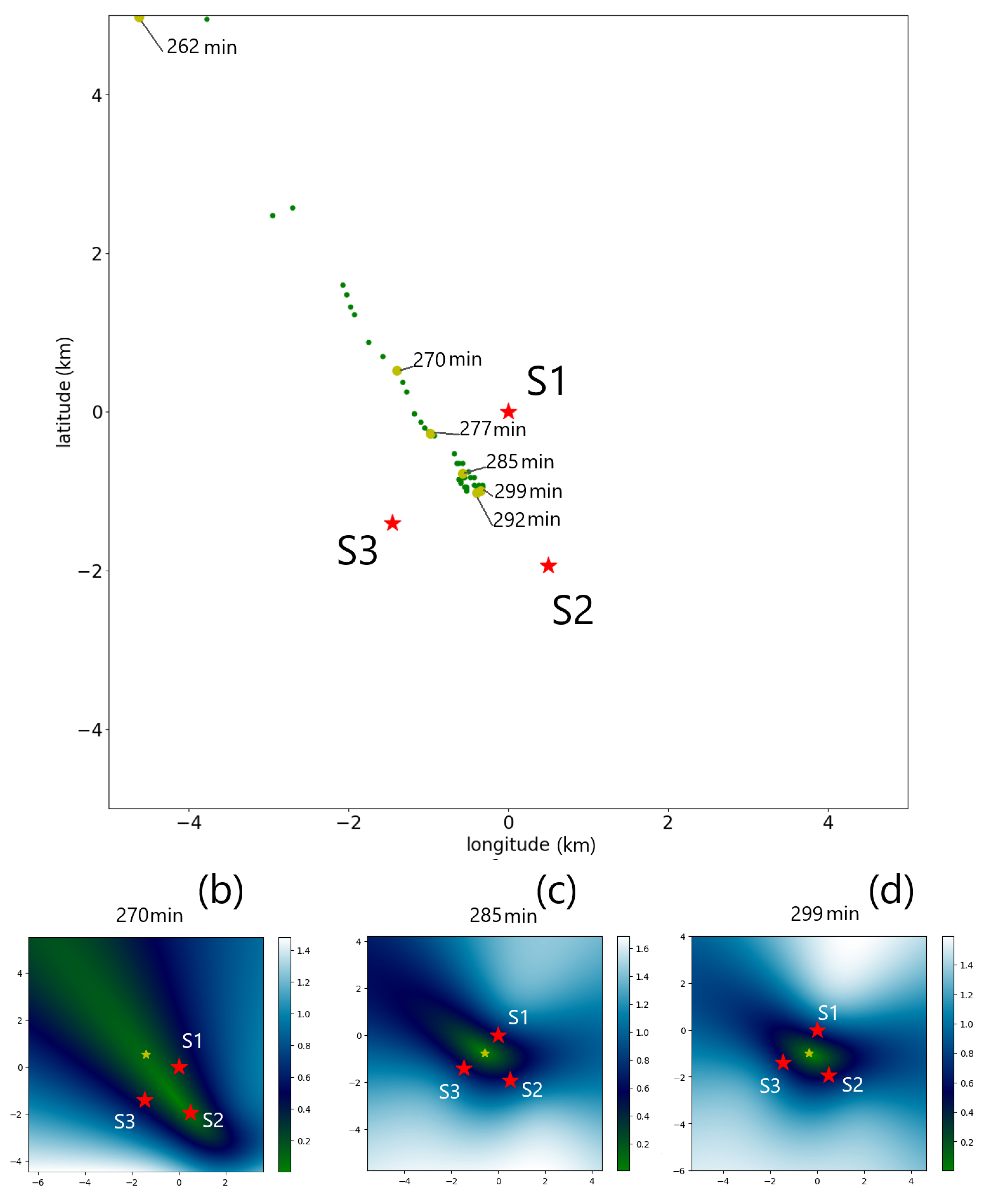 Preprints 121263 g008a