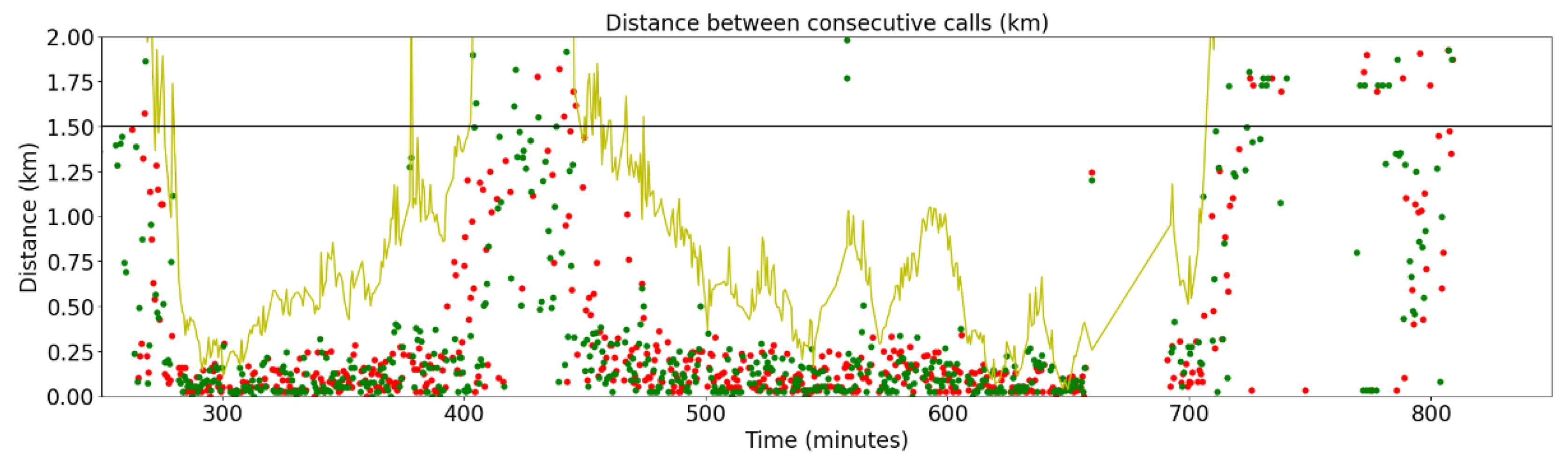 Preprints 121263 g009
