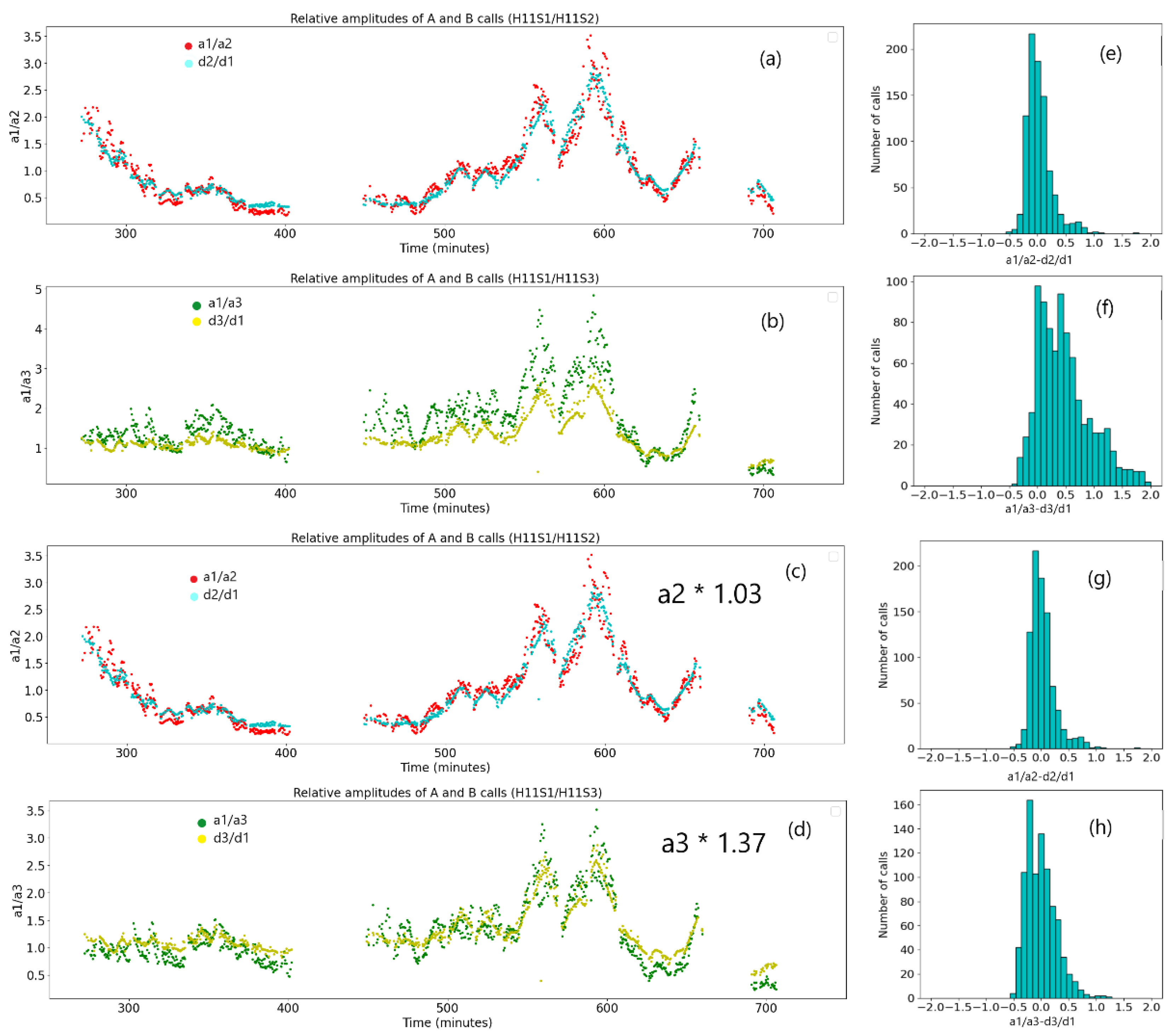 Preprints 121263 g010