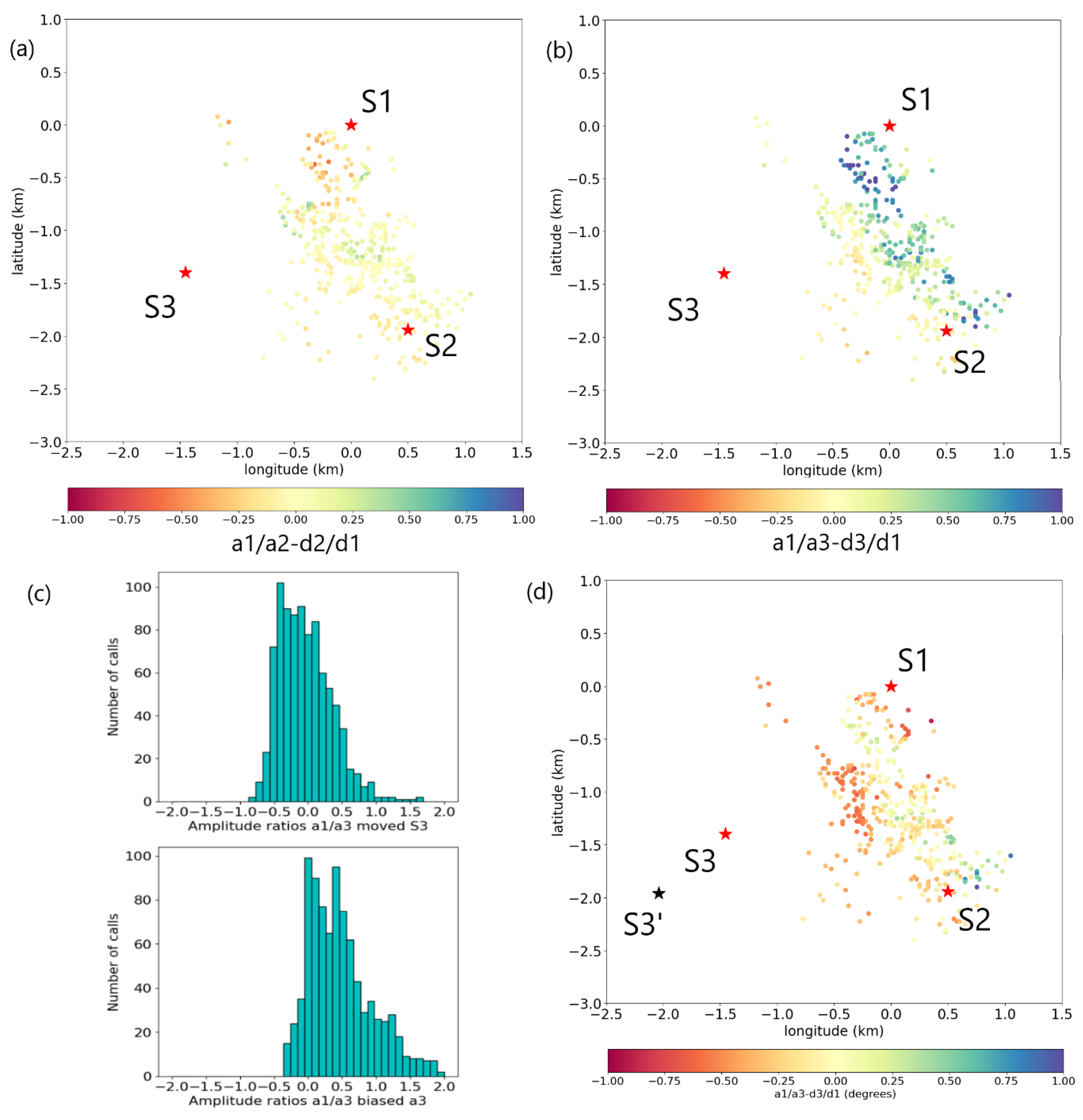 Preprints 121263 g011