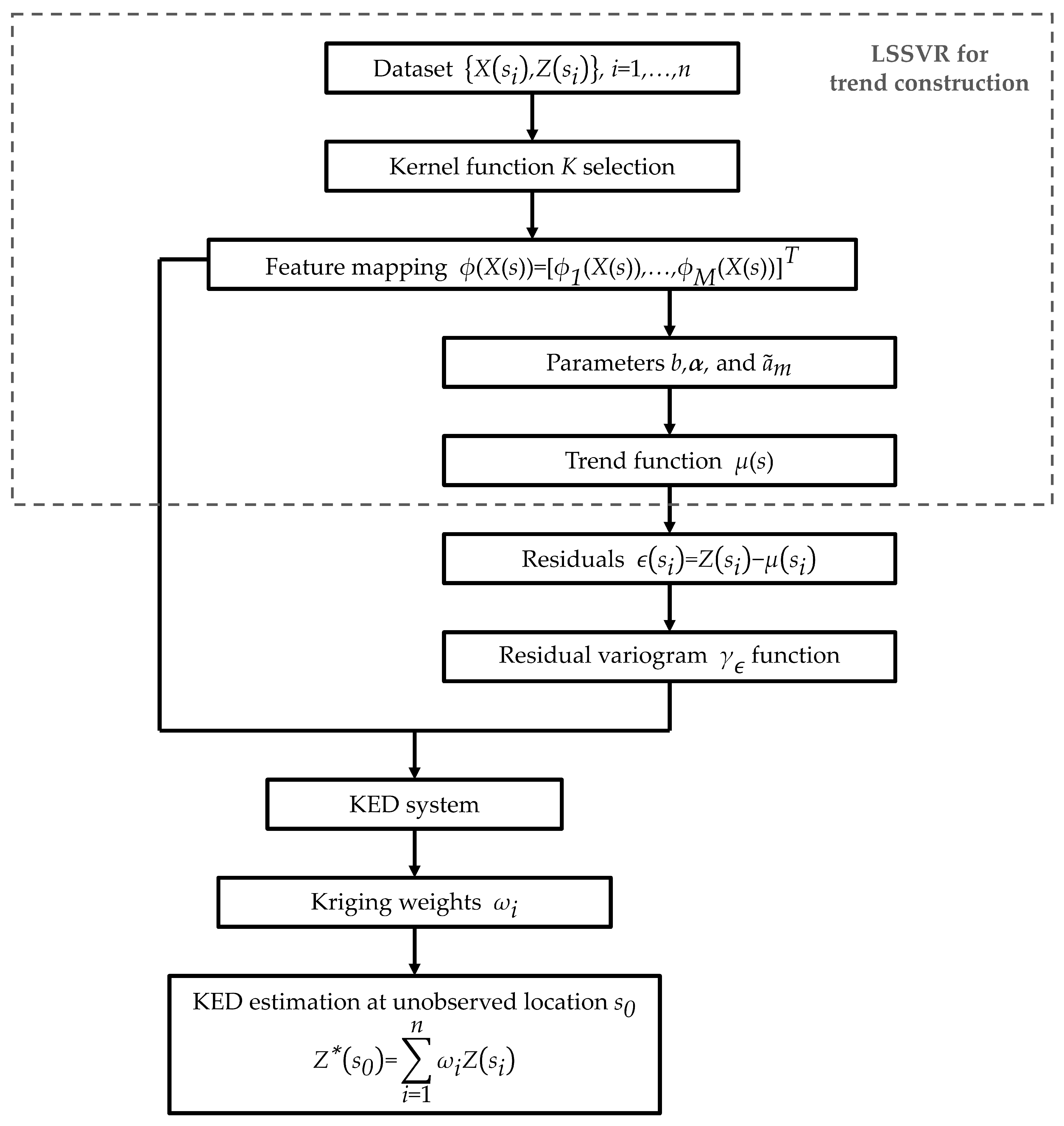 Preprints 89129 g001