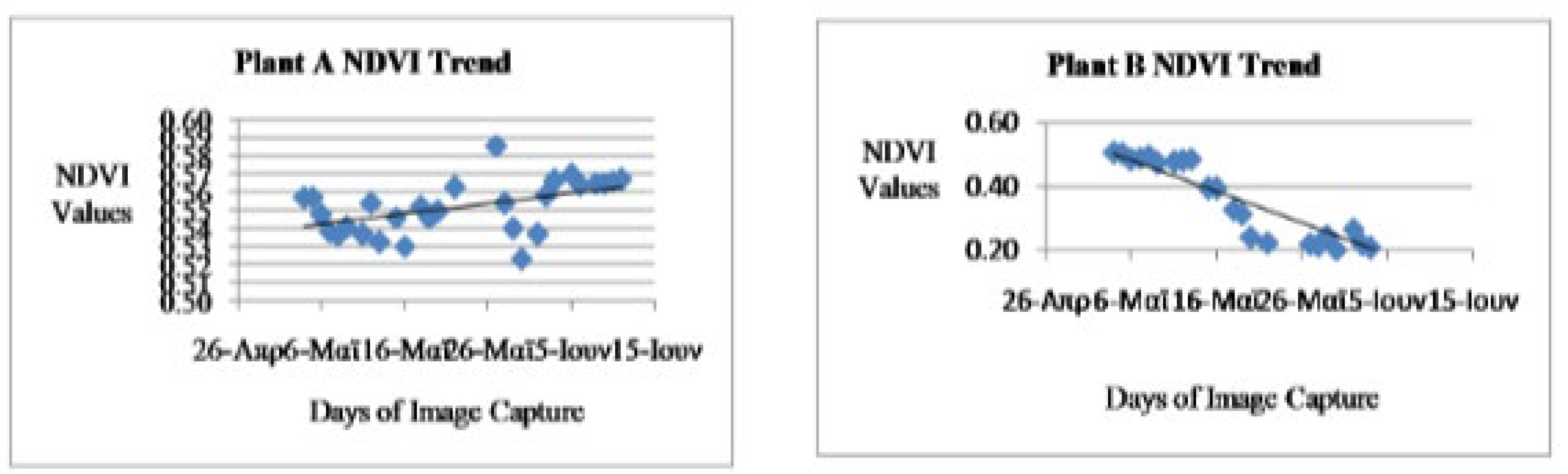 Preprints 141410 g009