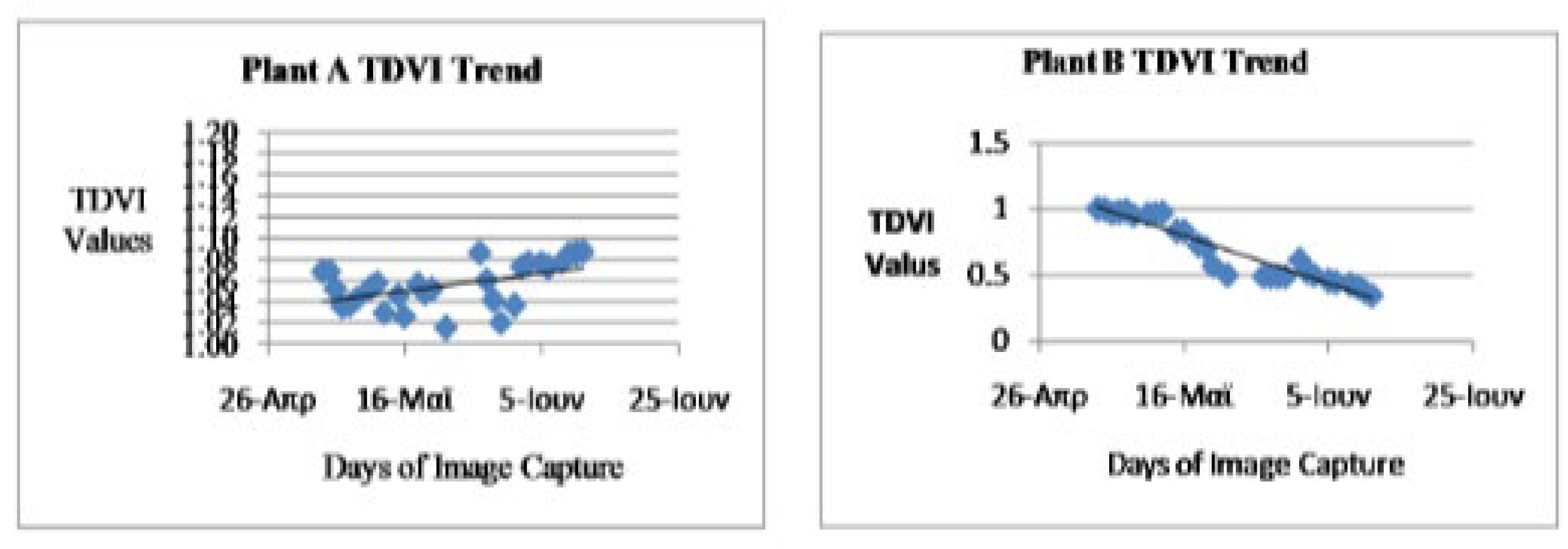 Preprints 141410 g011