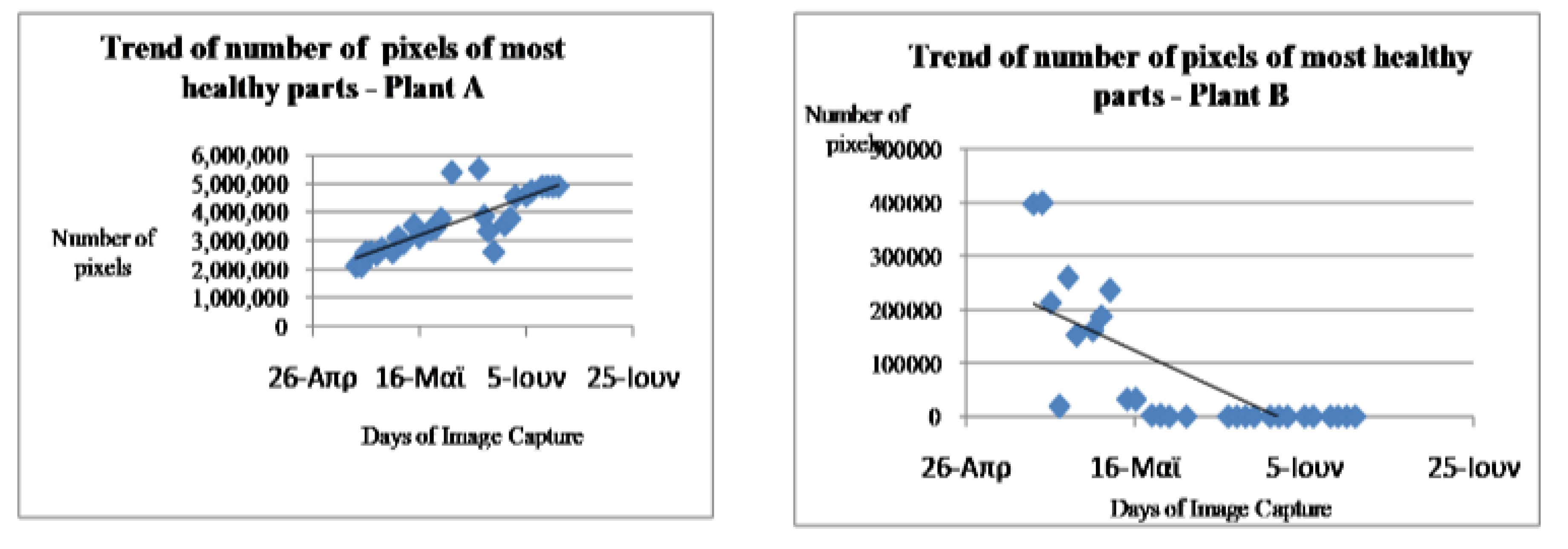 Preprints 141410 g012