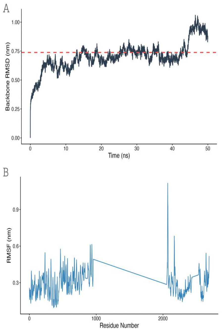 Preprints 228270 g002
