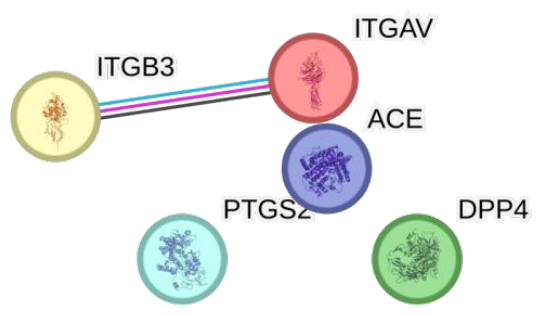 Preprints 228270 g003