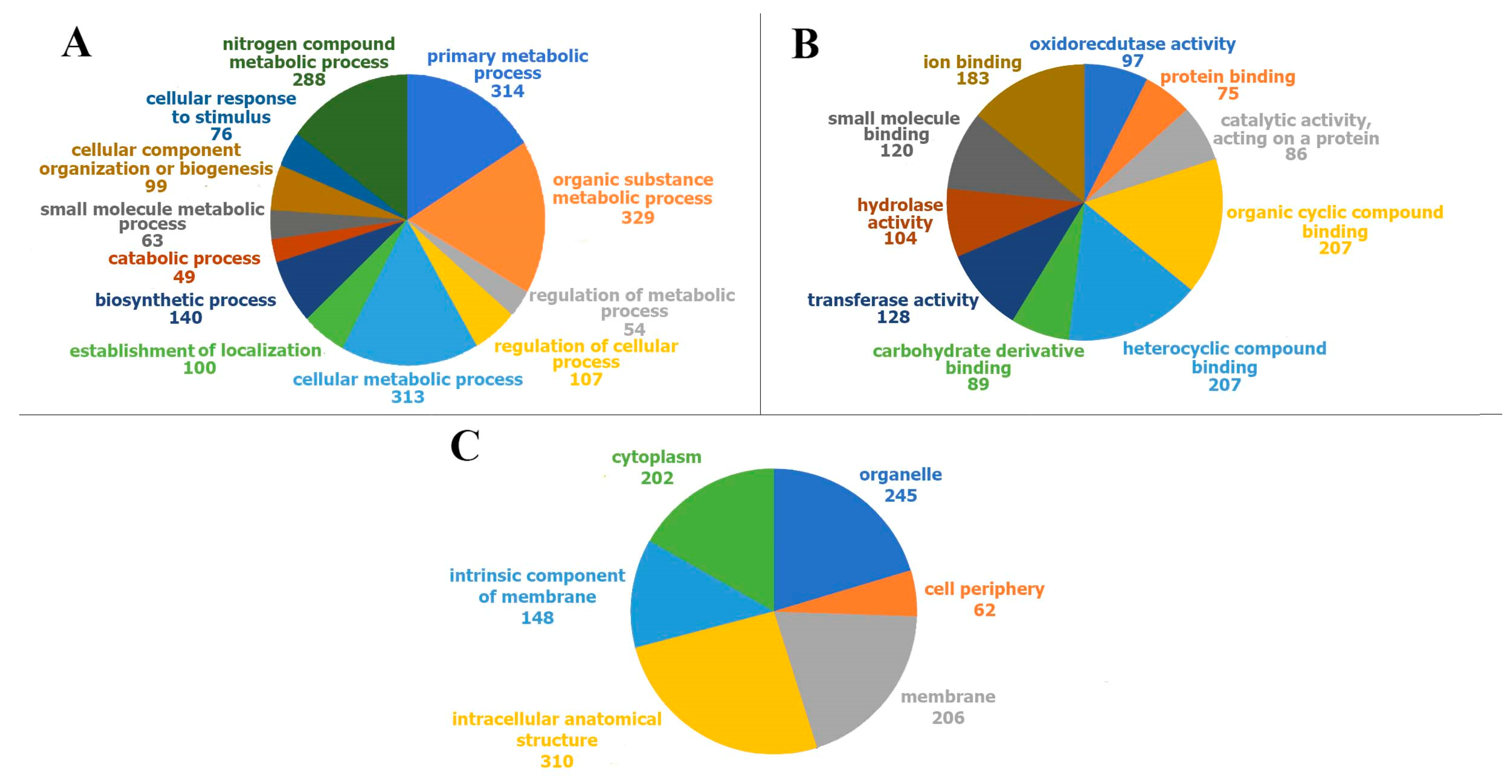 Preprints 198489 g002