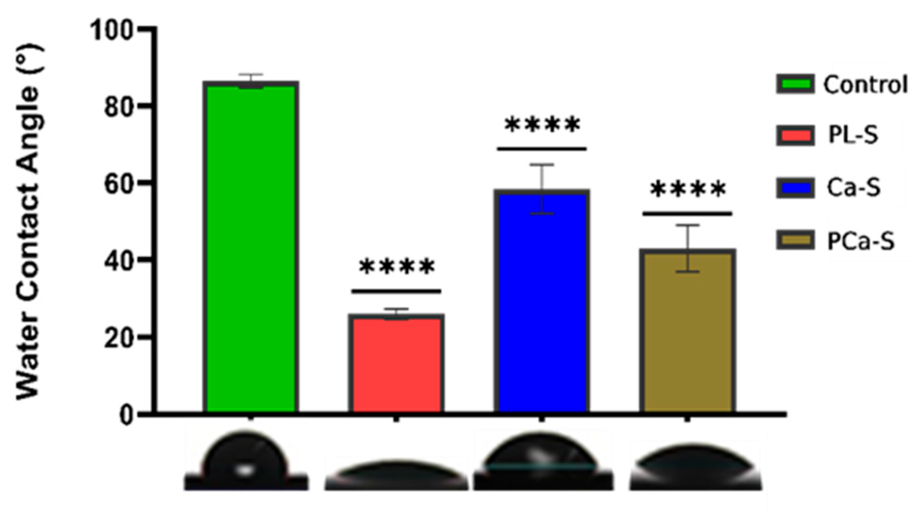 Preprints 184229 g001