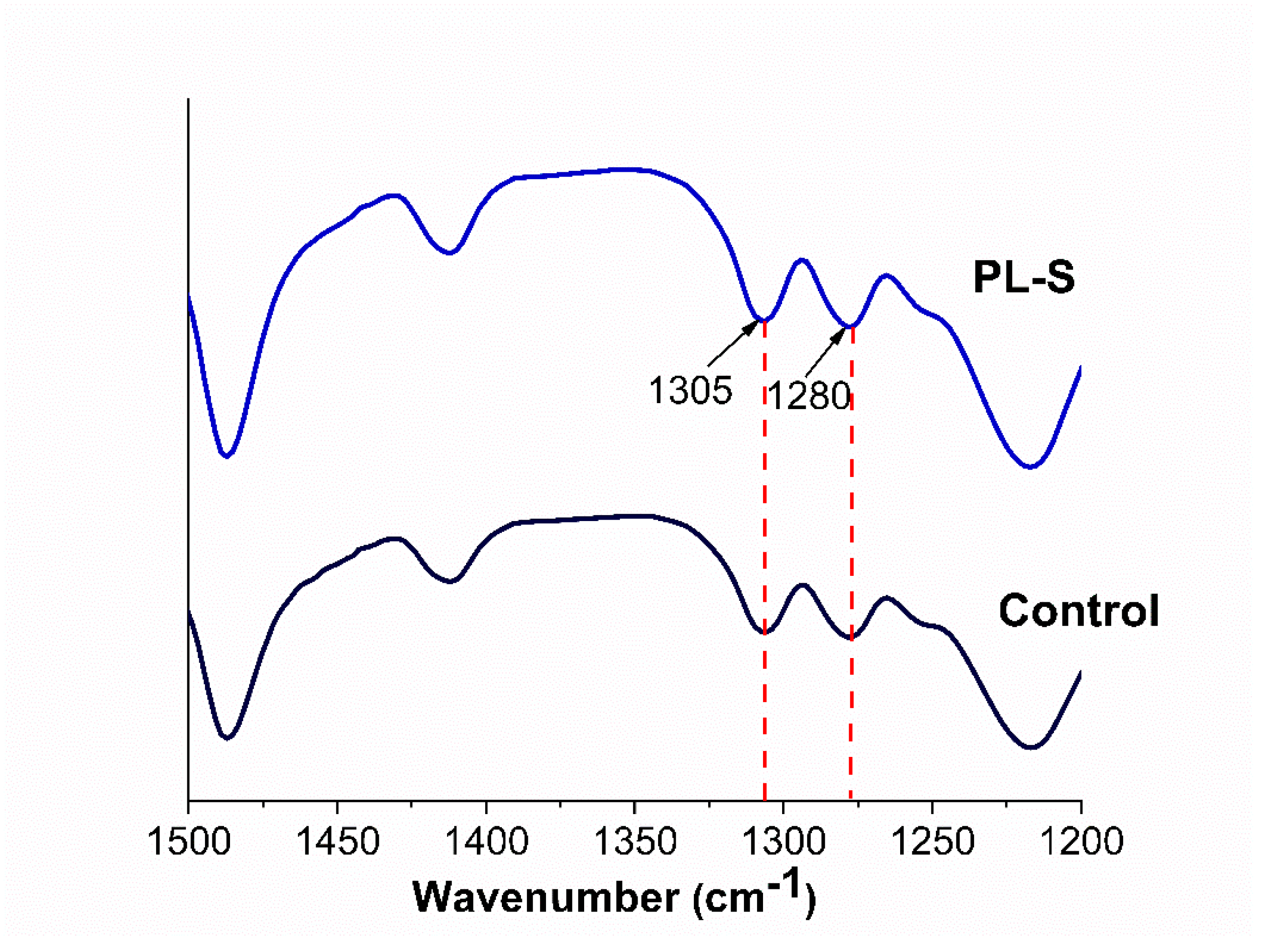 Preprints 184229 g002