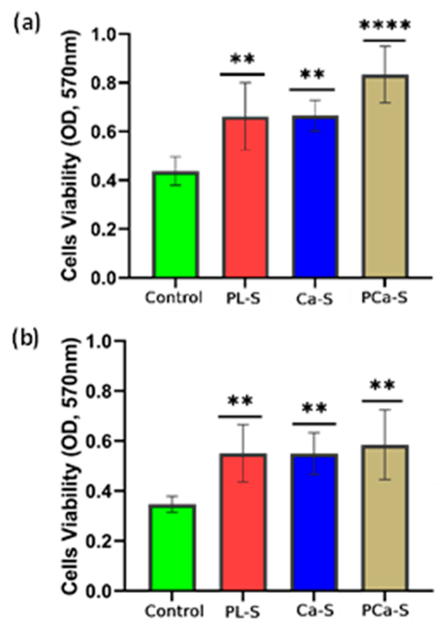 Preprints 184229 g005