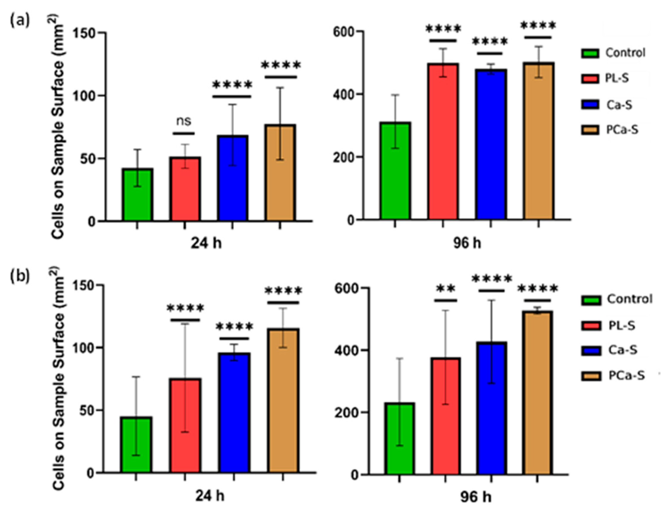 Preprints 184229 g006
