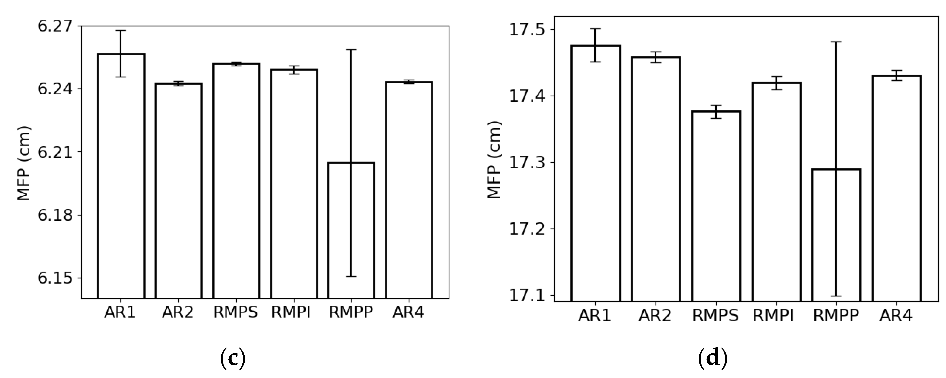 Preprints 164400 g005b