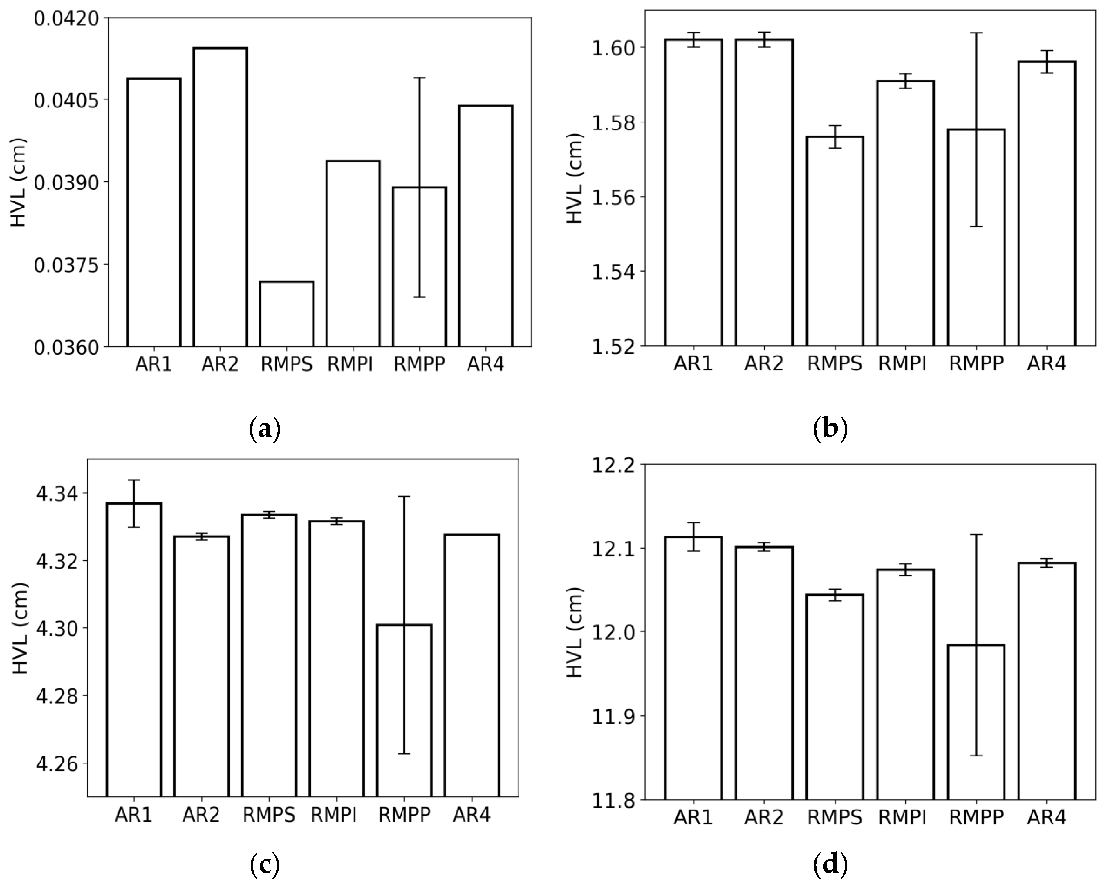 Preprints 164400 g006
