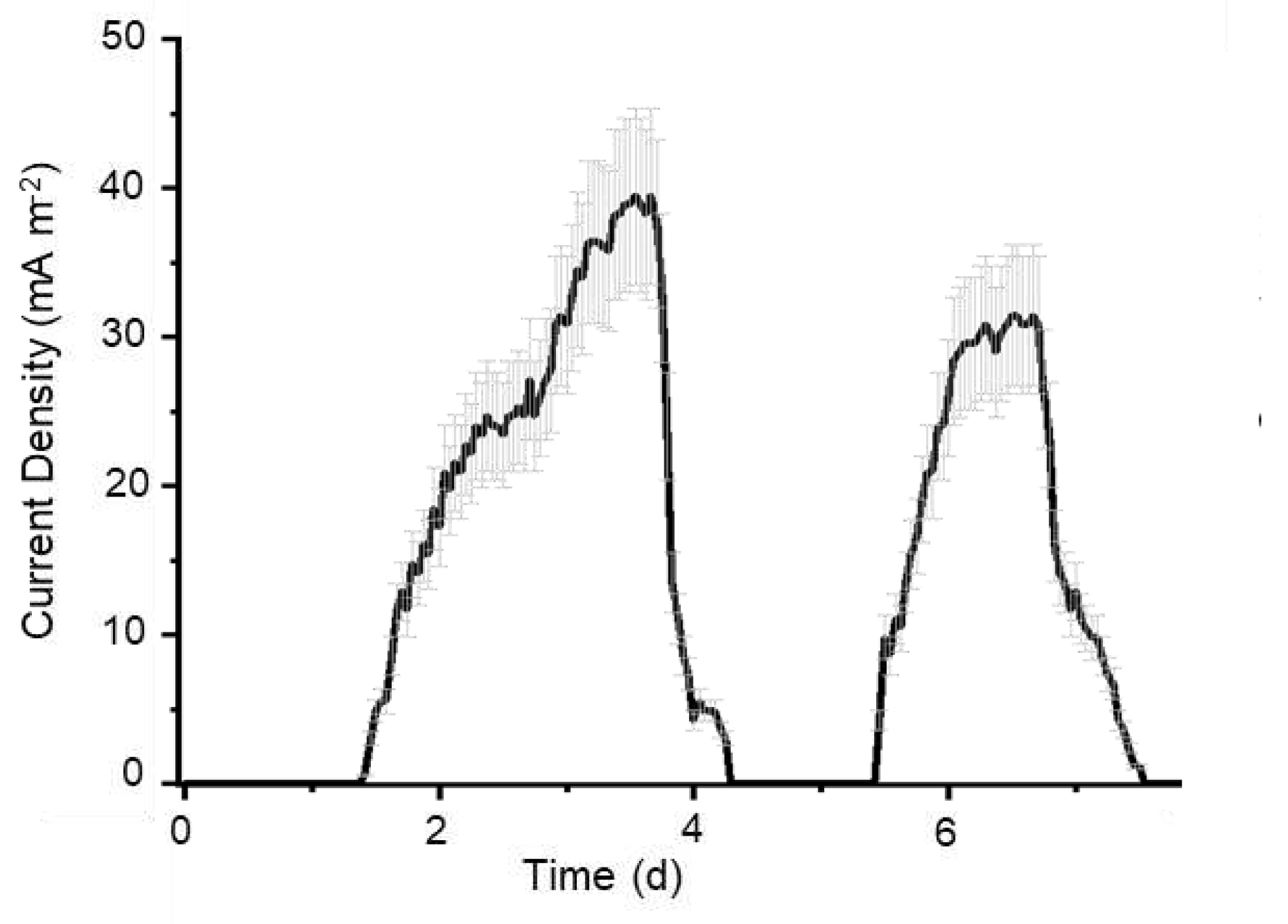 Preprints 77823 g001