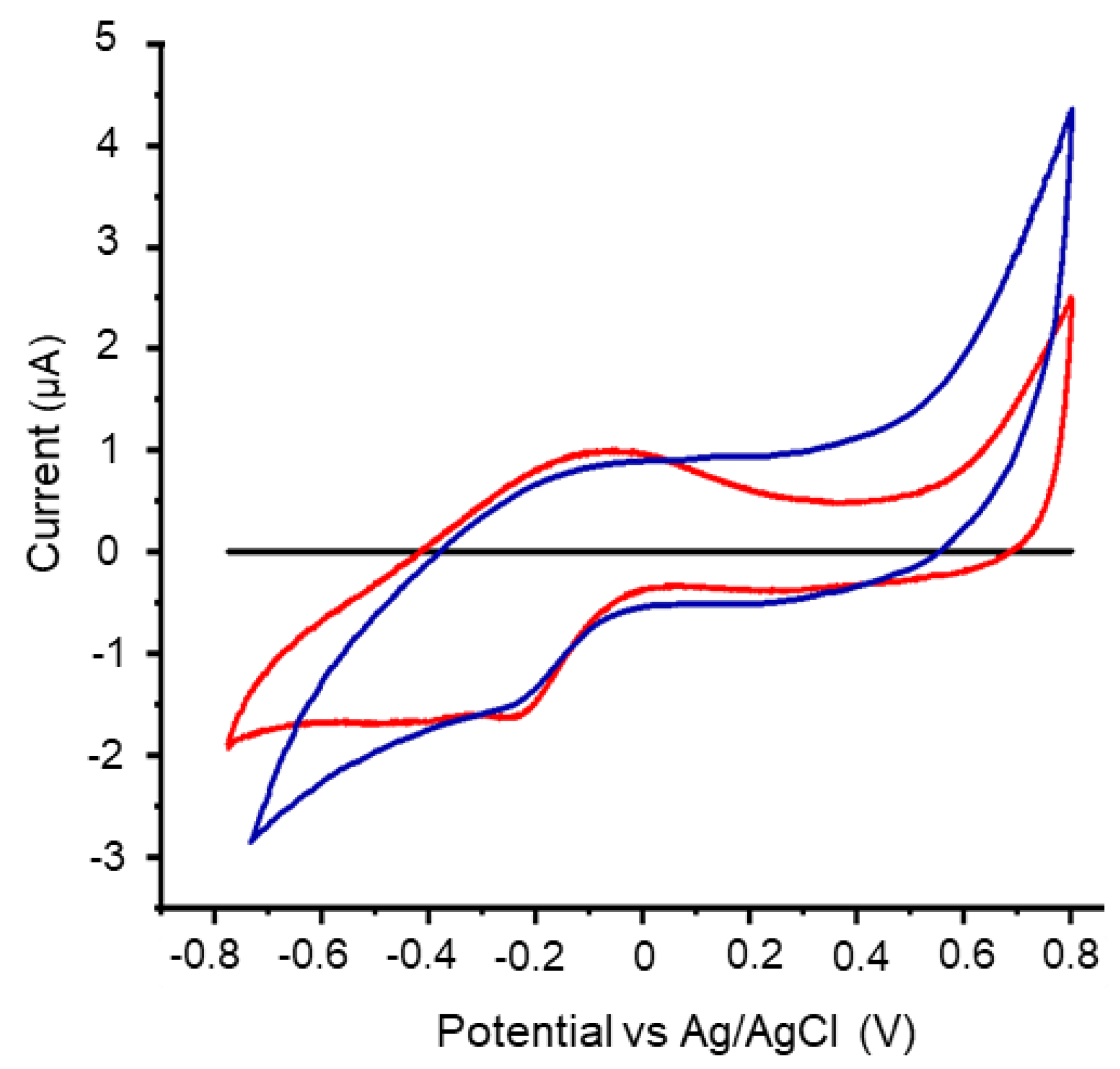 Preprints 77823 g002