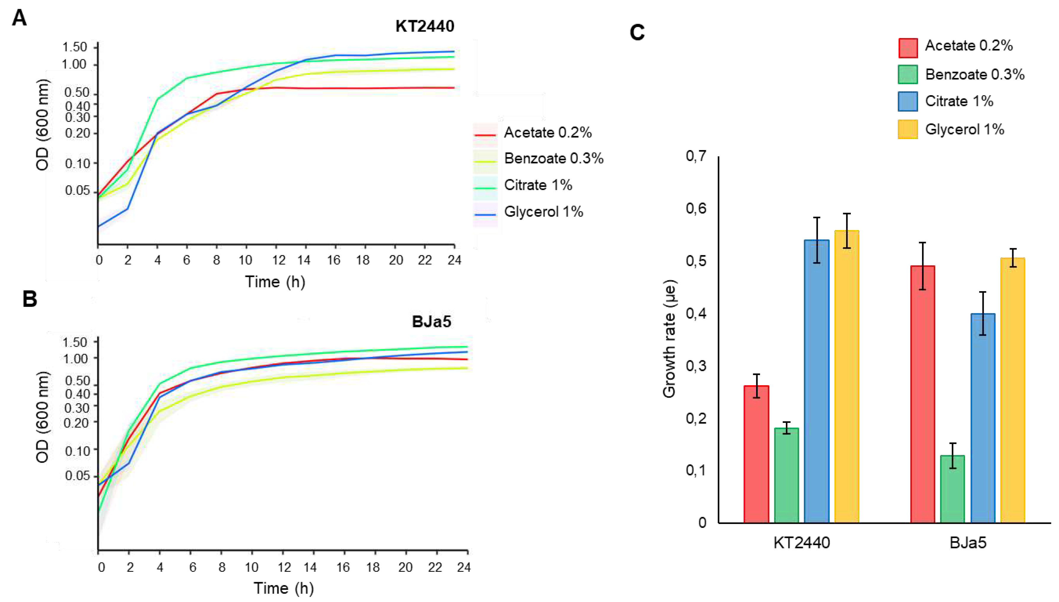 Preprints 77823 g004