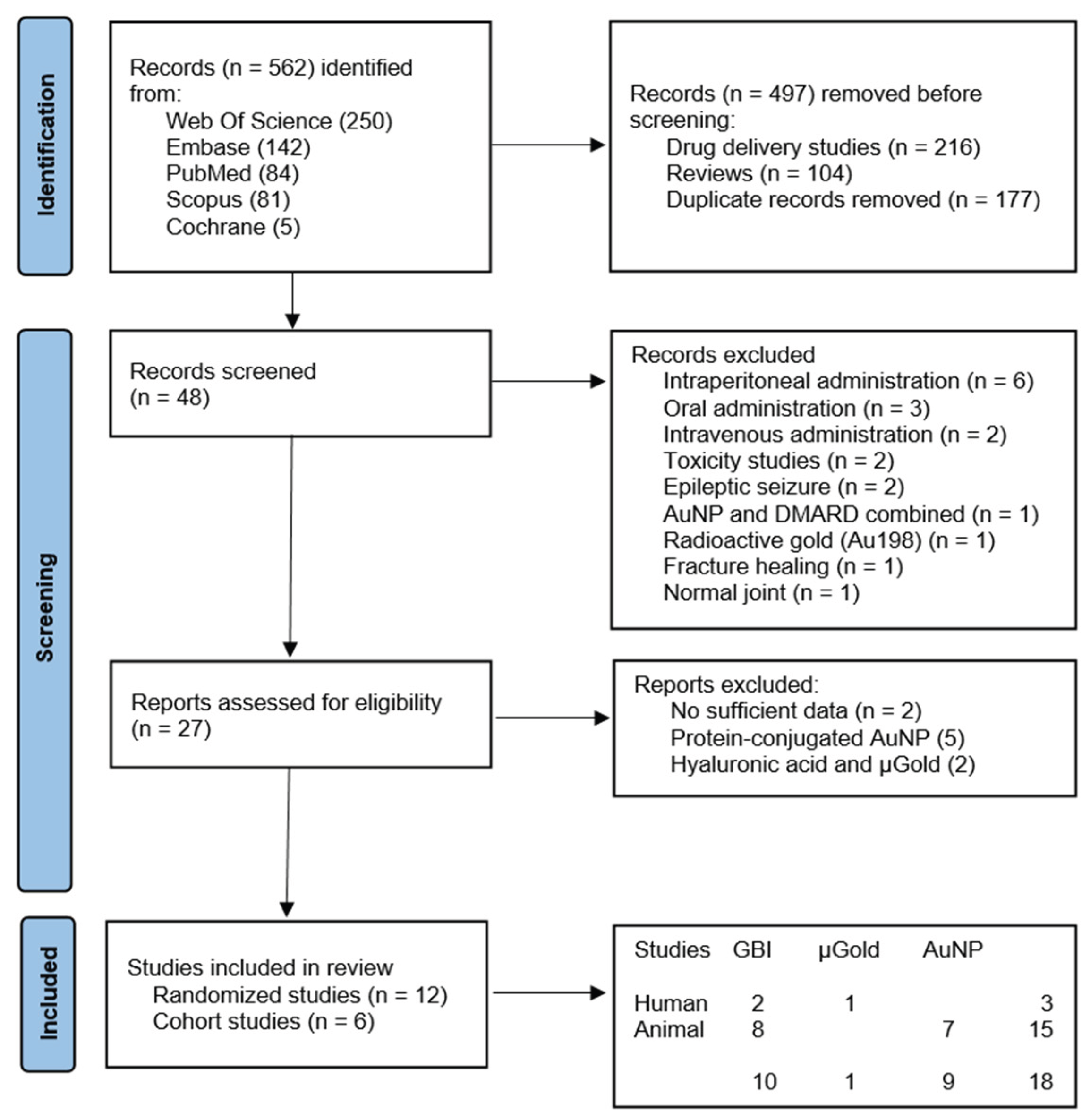 Preprints 215629 g001