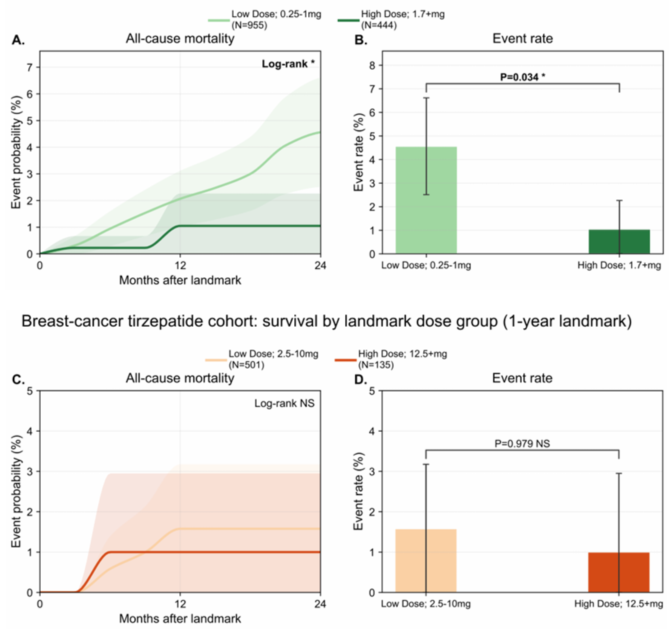 Preprints 210091 g003
