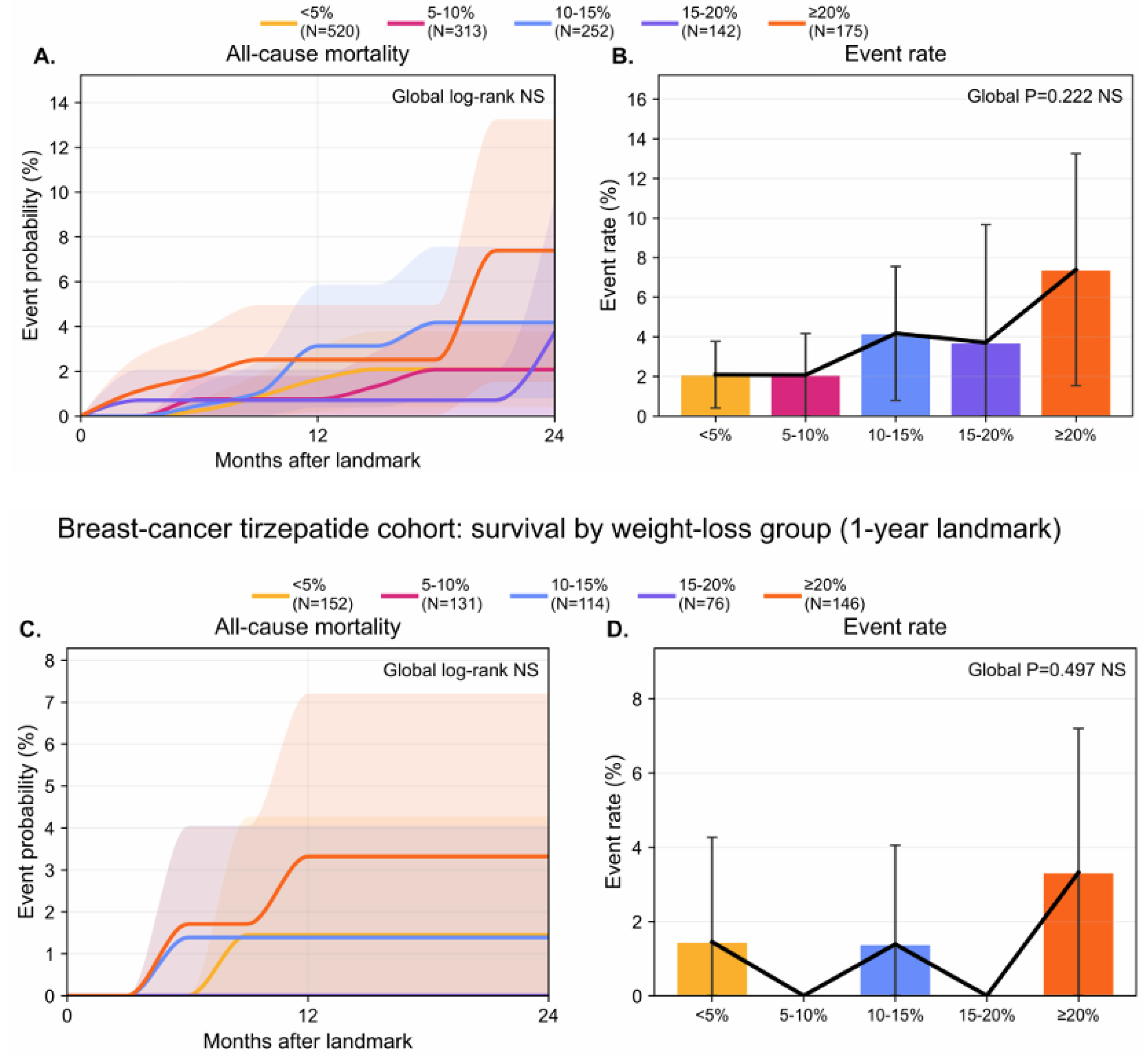 Preprints 210091 g004