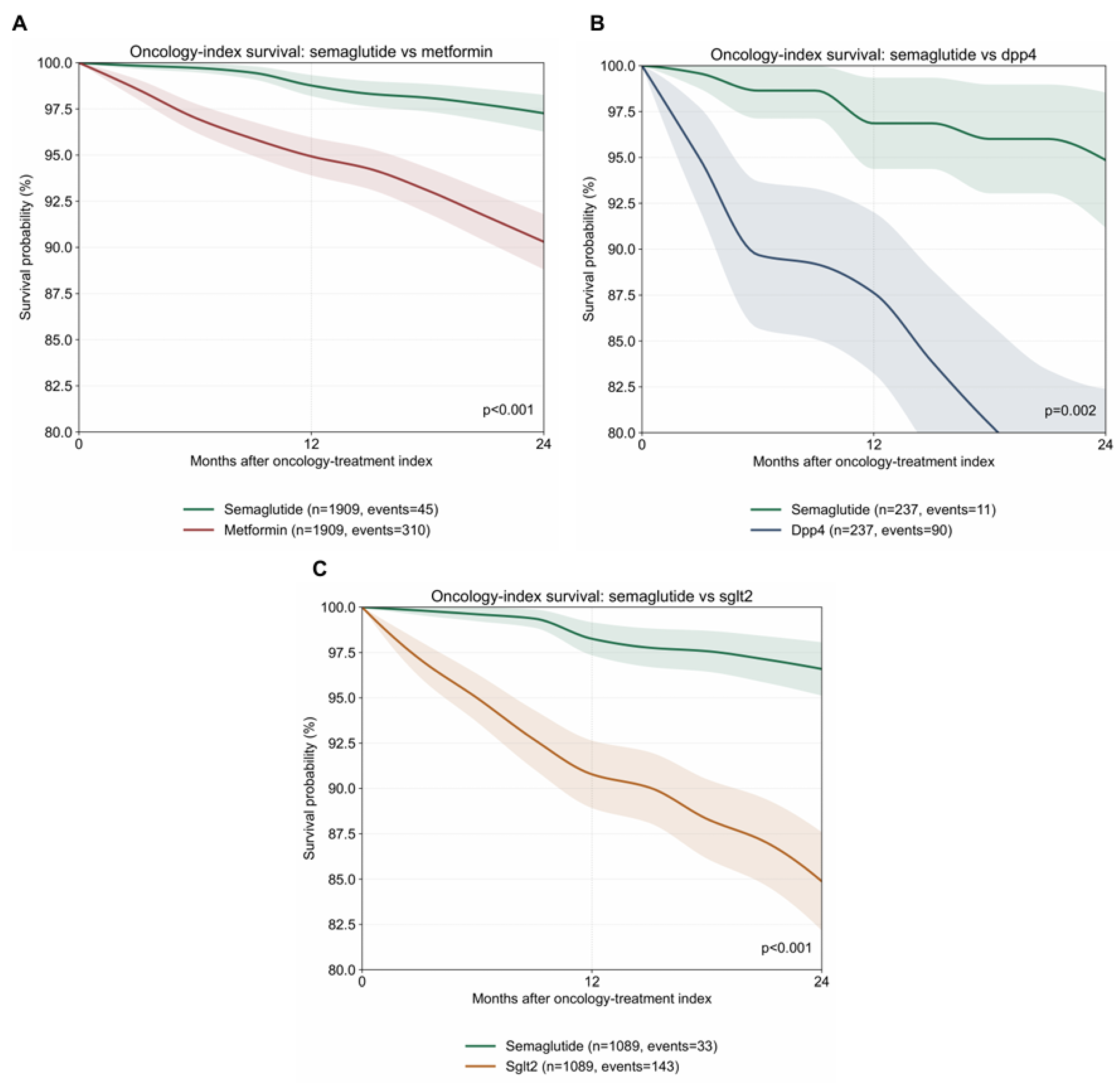 Preprints 210091 g005