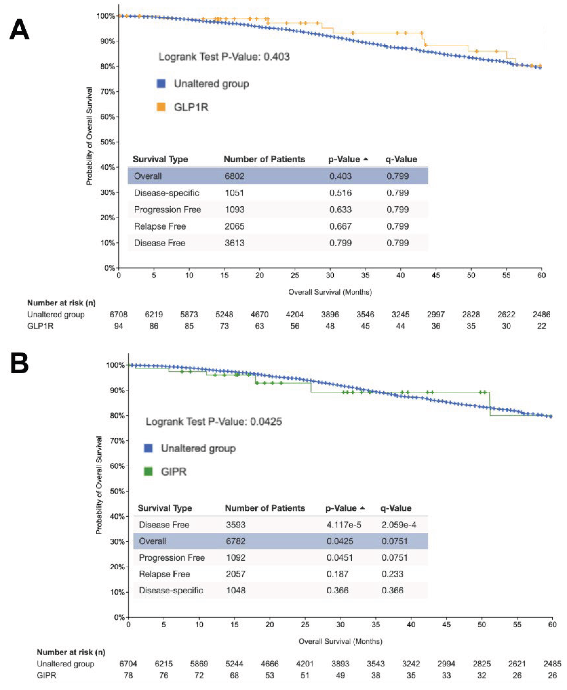 Preprints 210091 g006