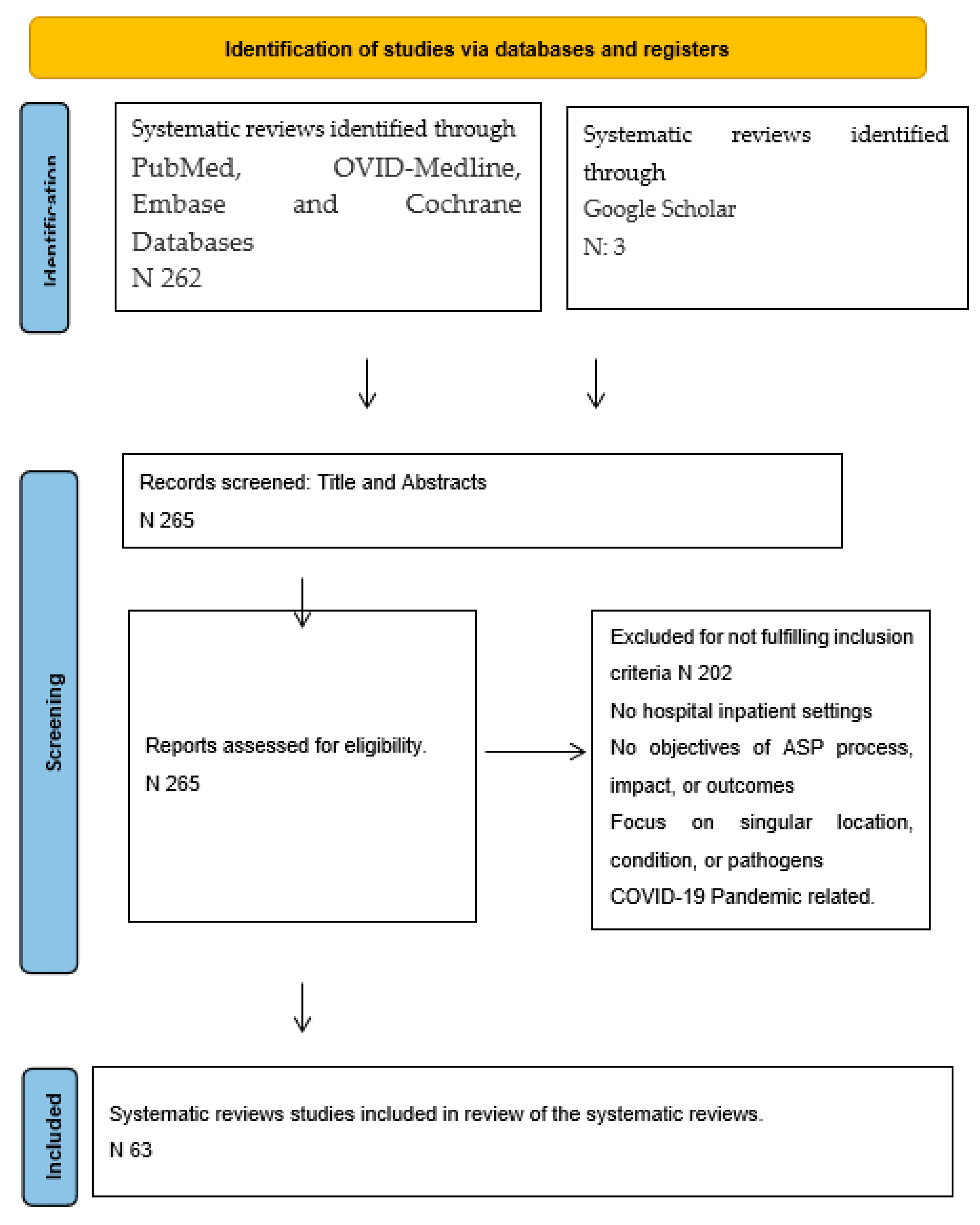 Preprints 97186 g001