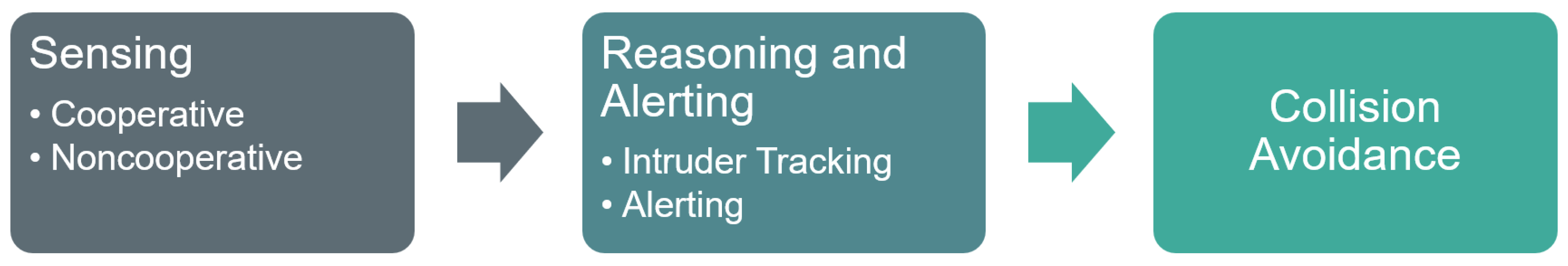 Preprints 189856 g001