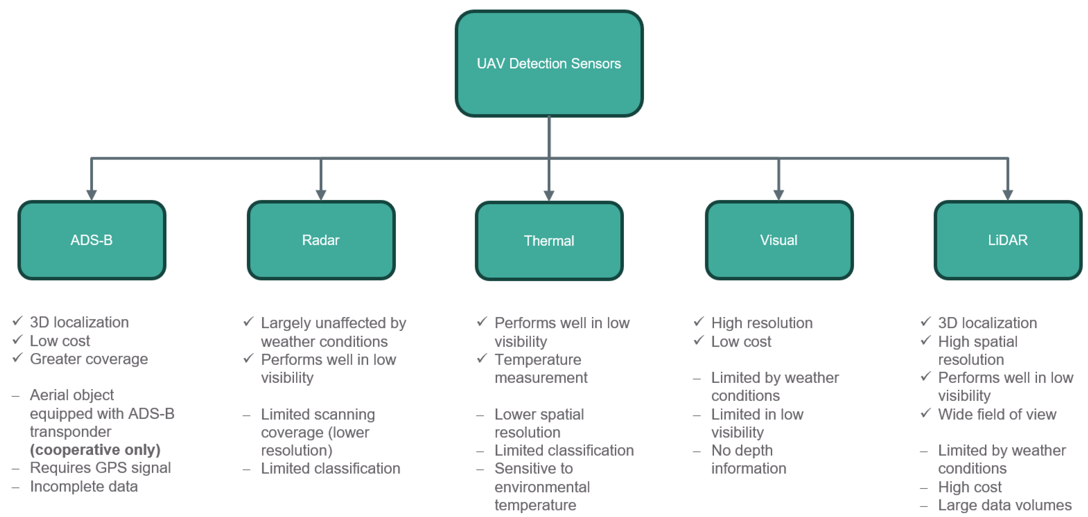 Preprints 189856 g002