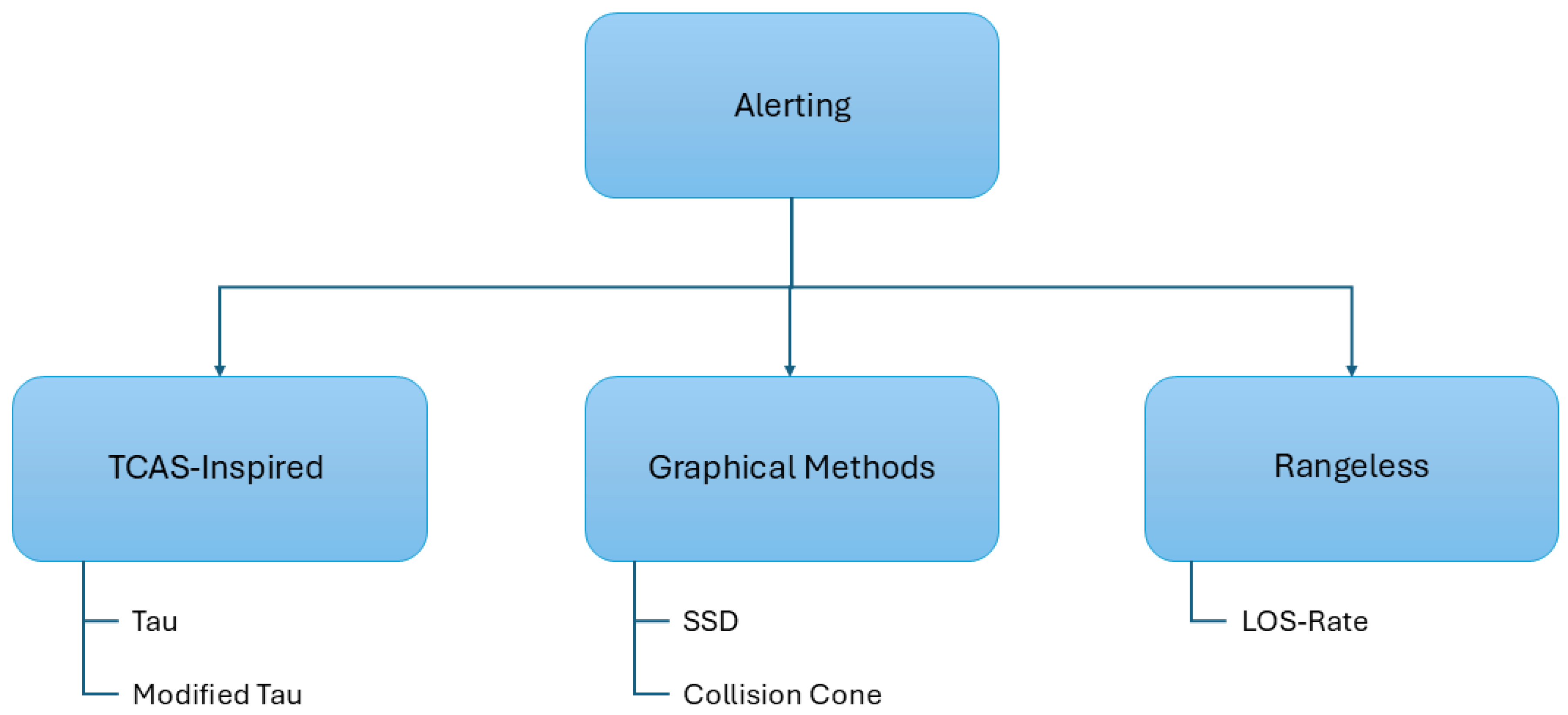 Preprints 189856 g003