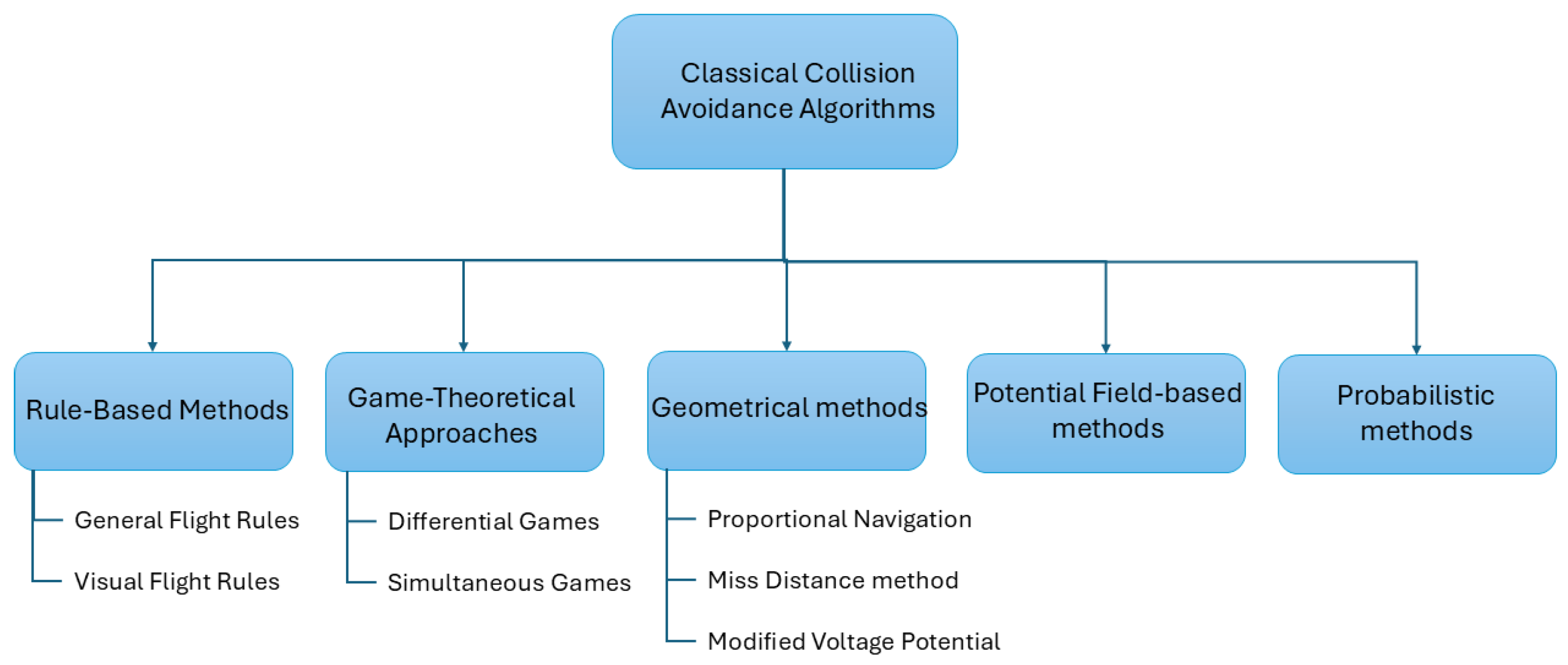 Preprints 189856 g004